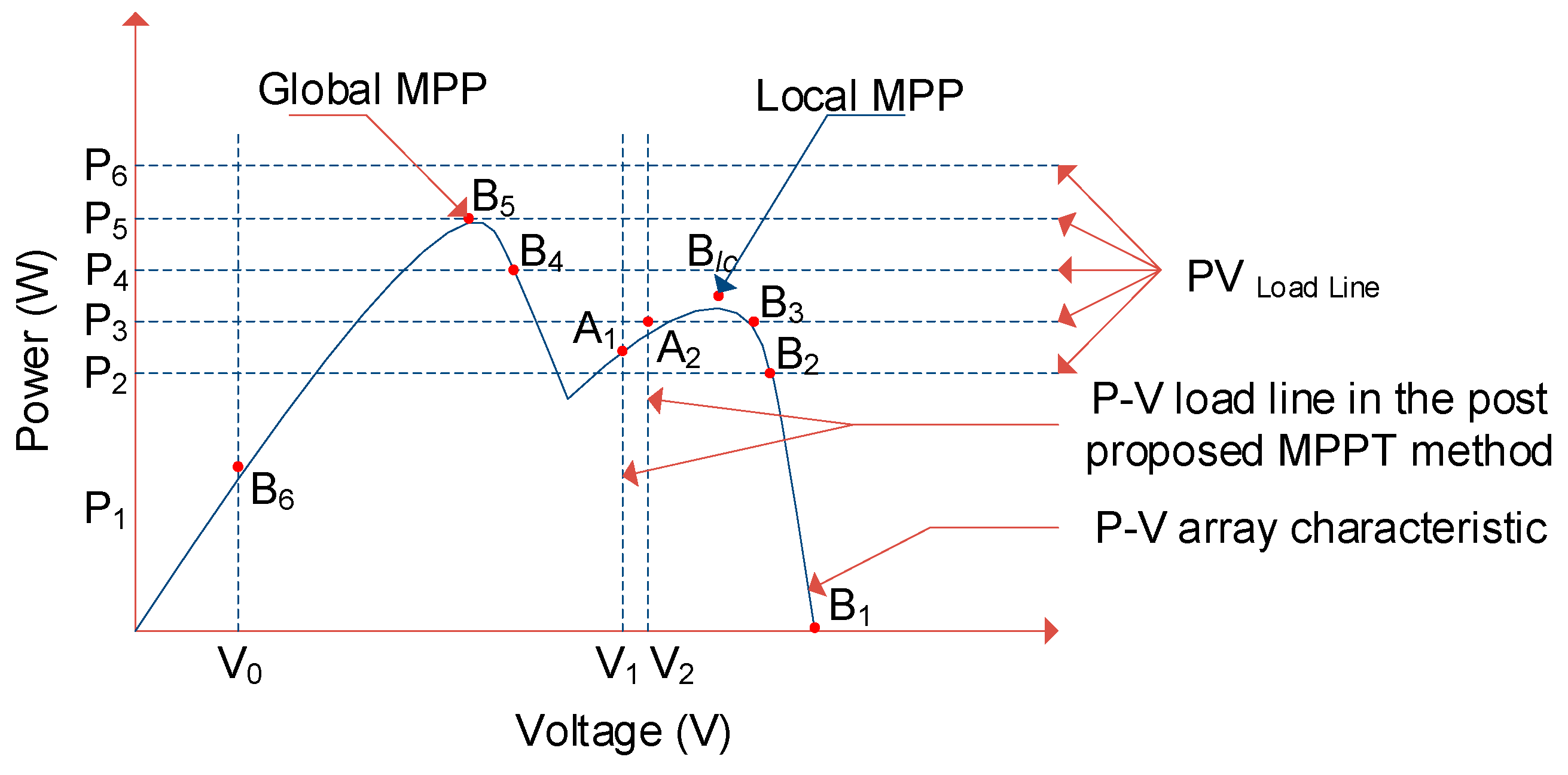 Energies 13 03256 g009 Energies 13 03256 g009
