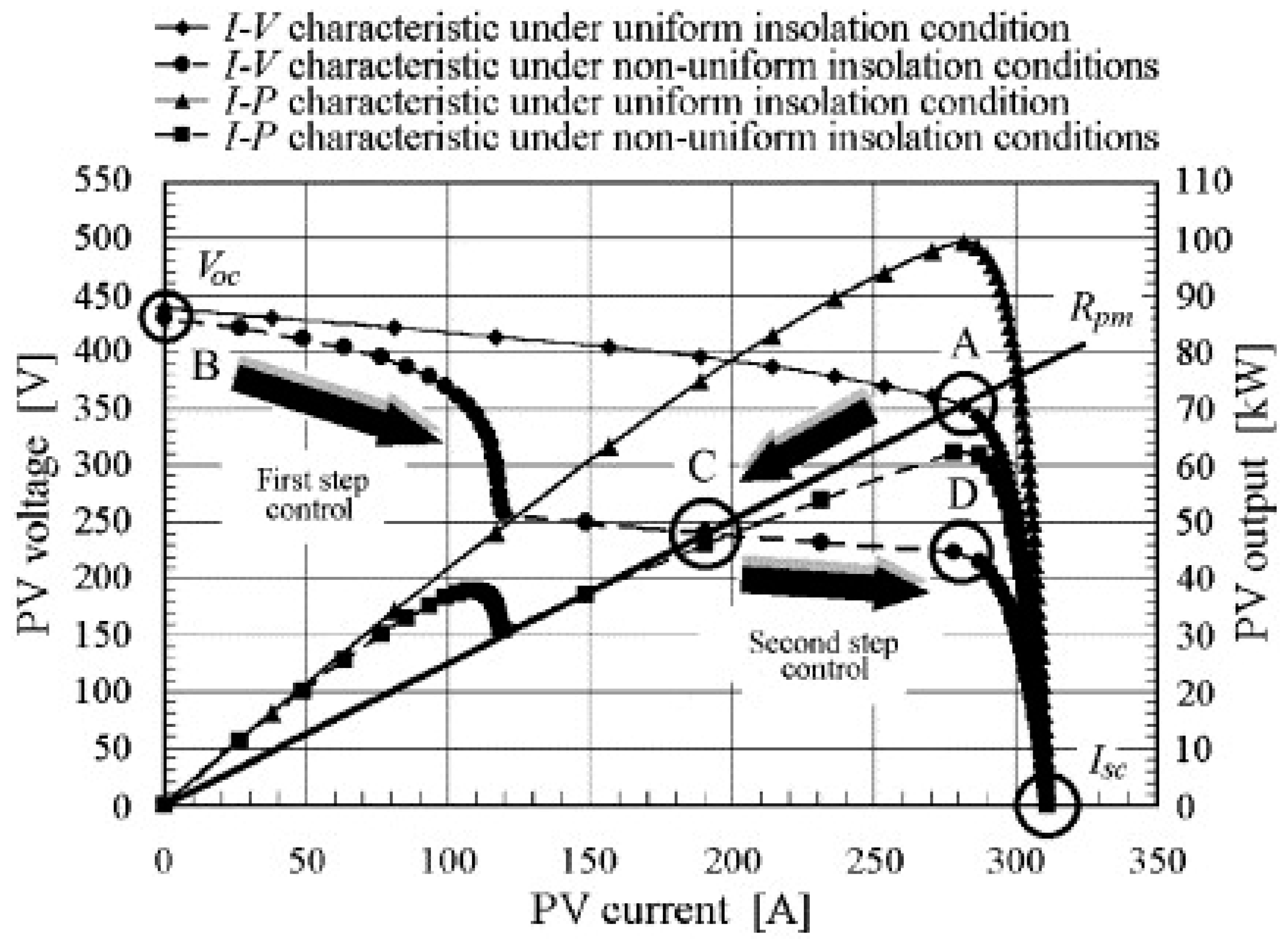 Energies 13 03256 g010 Energies 13 03256 g010
