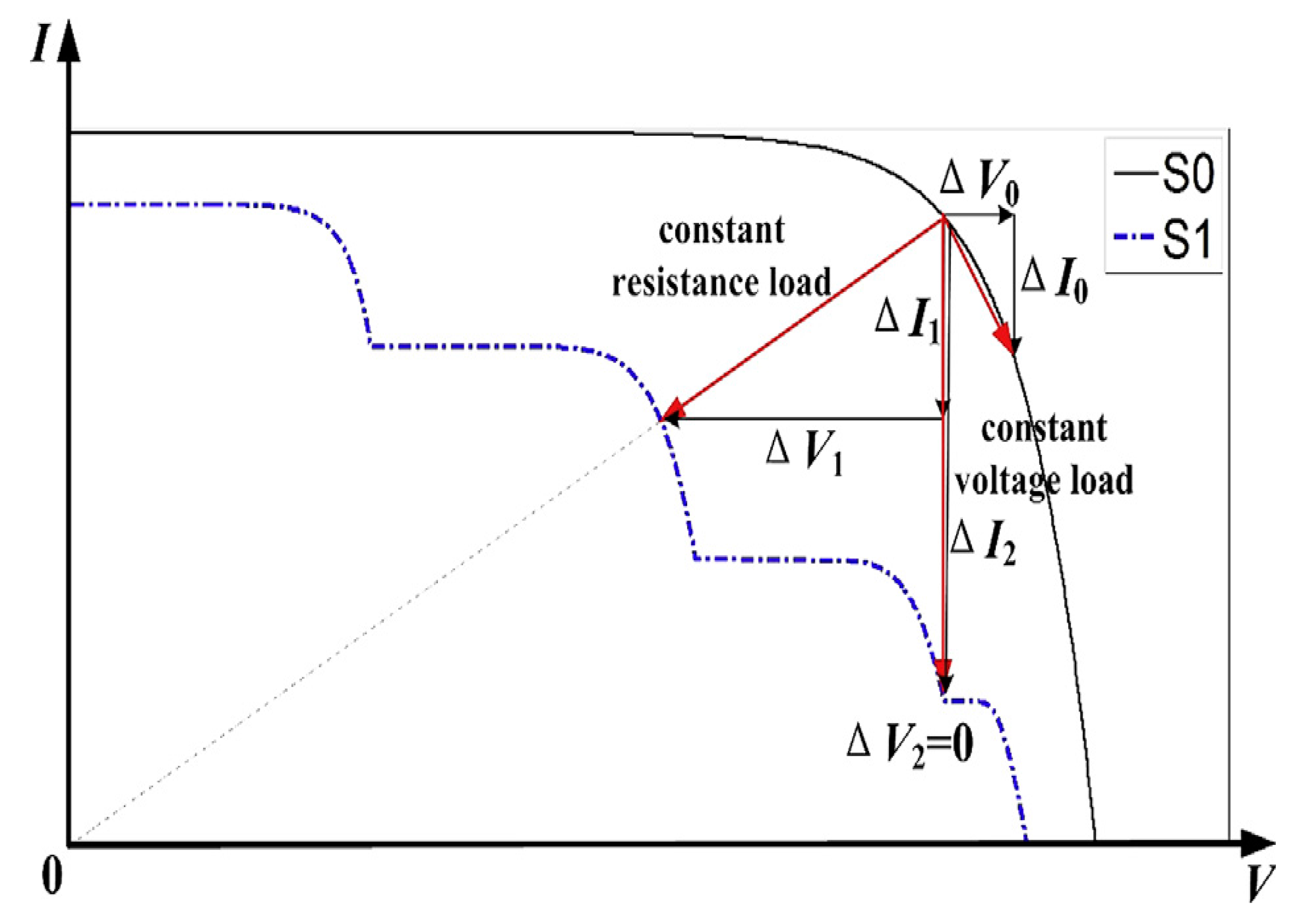 Energies 13 03256 g012 Energies 13 03256 g012