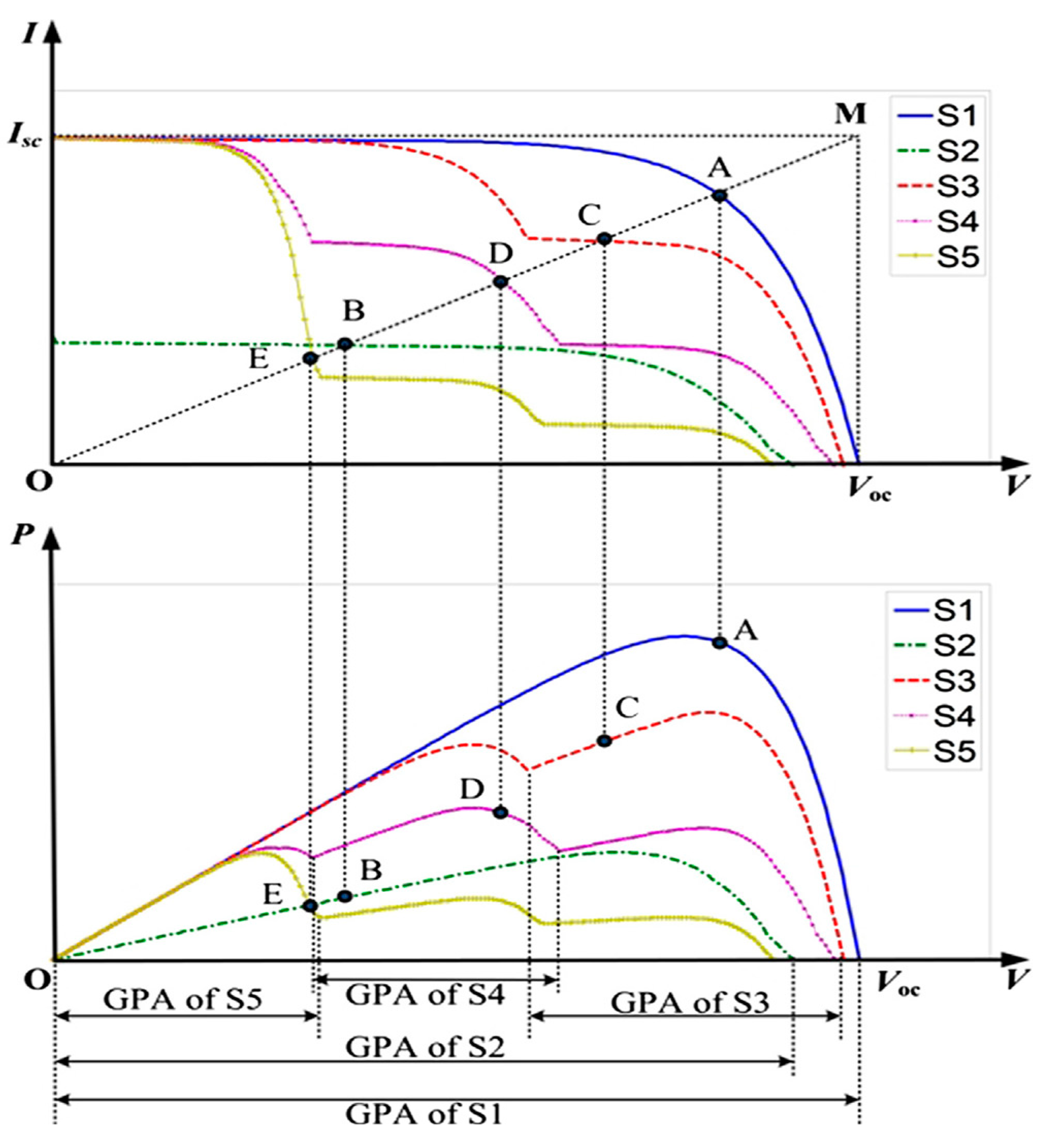 Energies 13 03256 g013 Energies 13 03256 g013