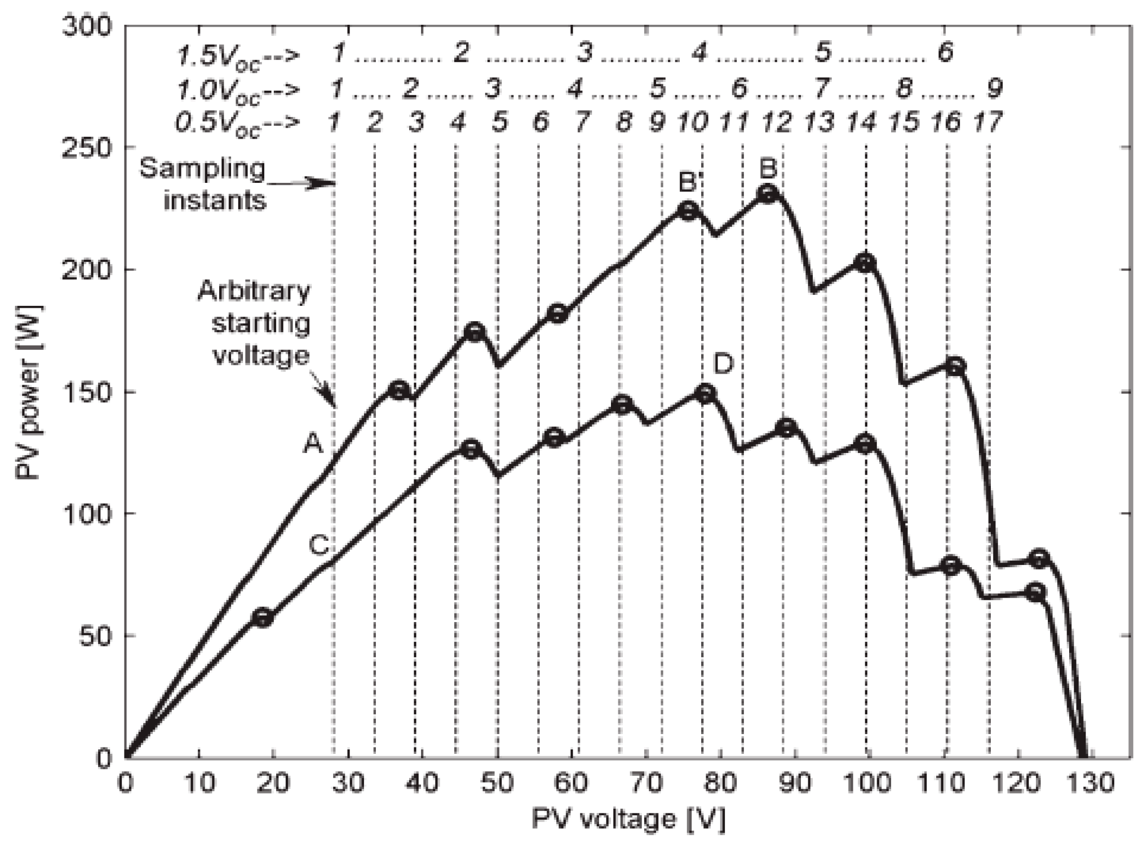 Energies 13 03256 g016 Energies 13 03256 g016