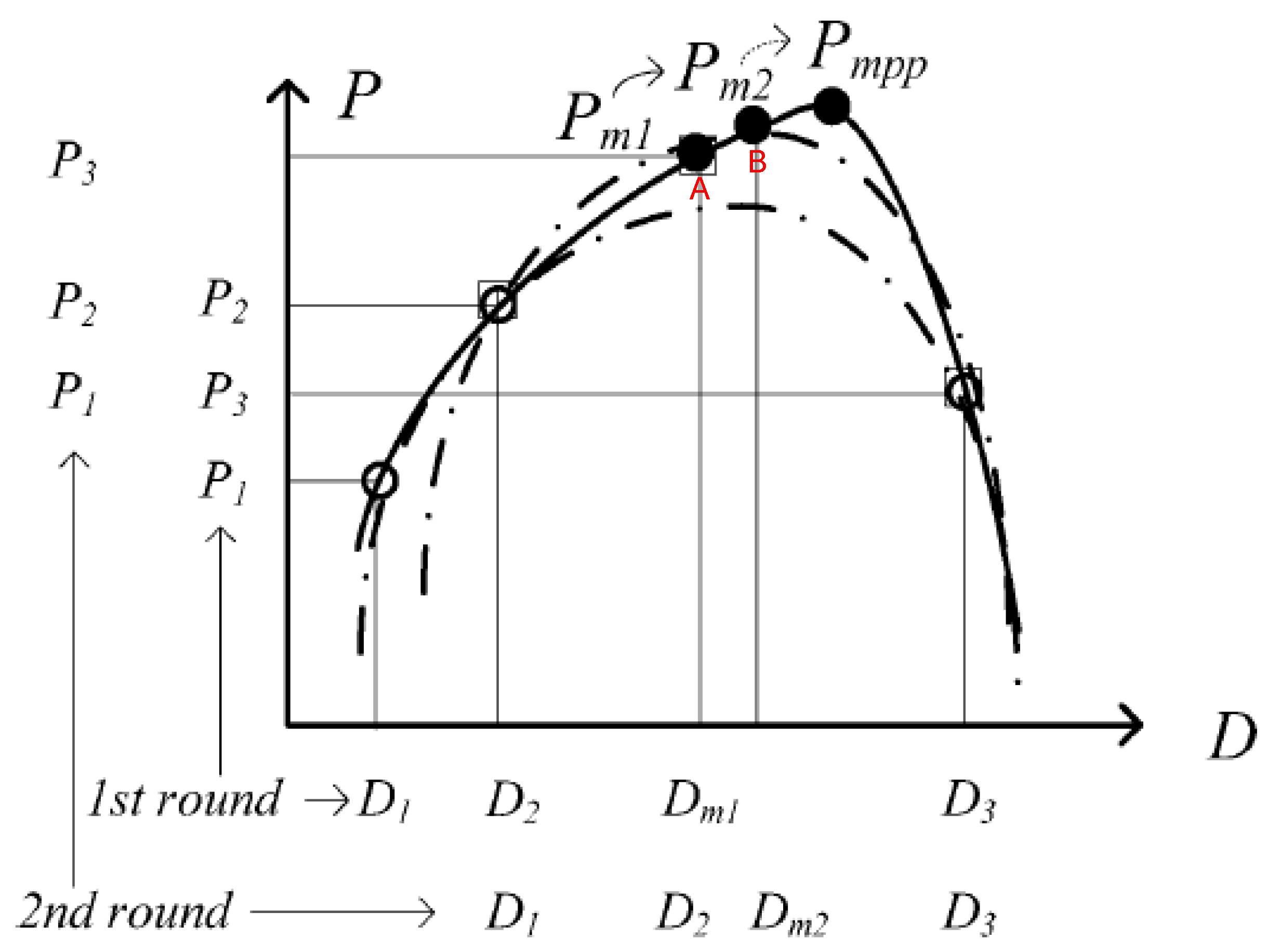 Energies 13 03256 g018 Energies 13 03256 g018
