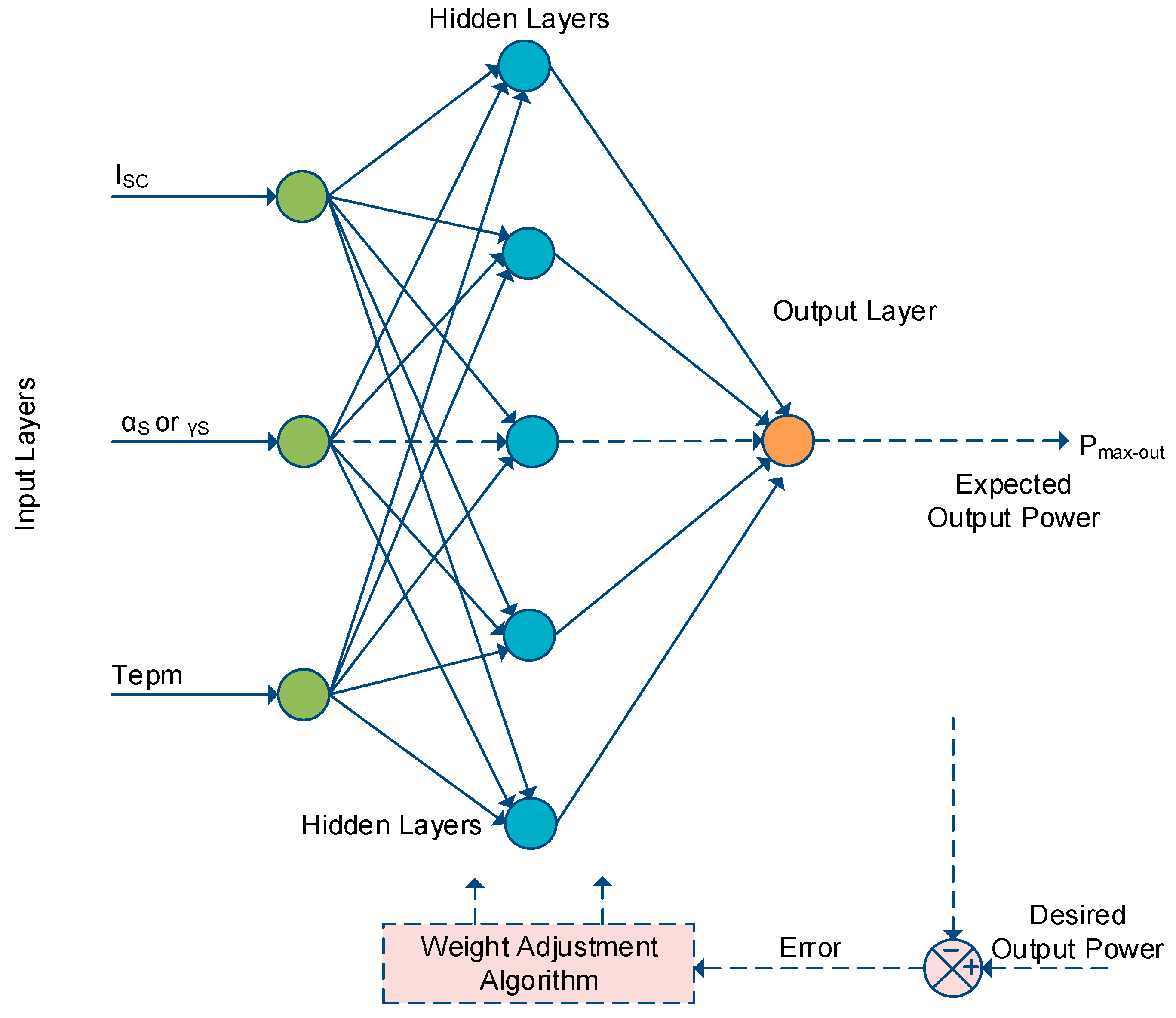 Energies 13 03256 g023 Energies 13 03256 g023