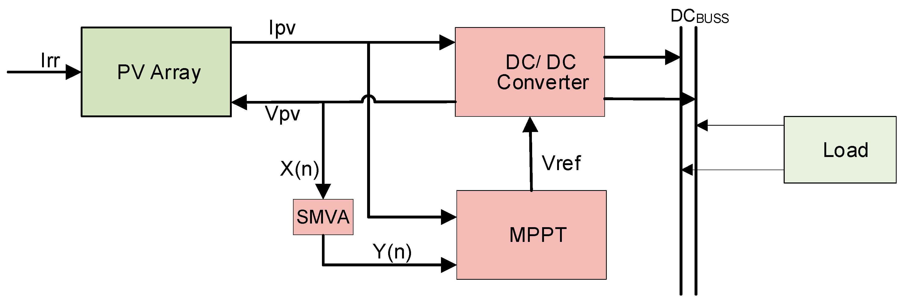Energies 13 03256 g027 Energies 13 03256 g027