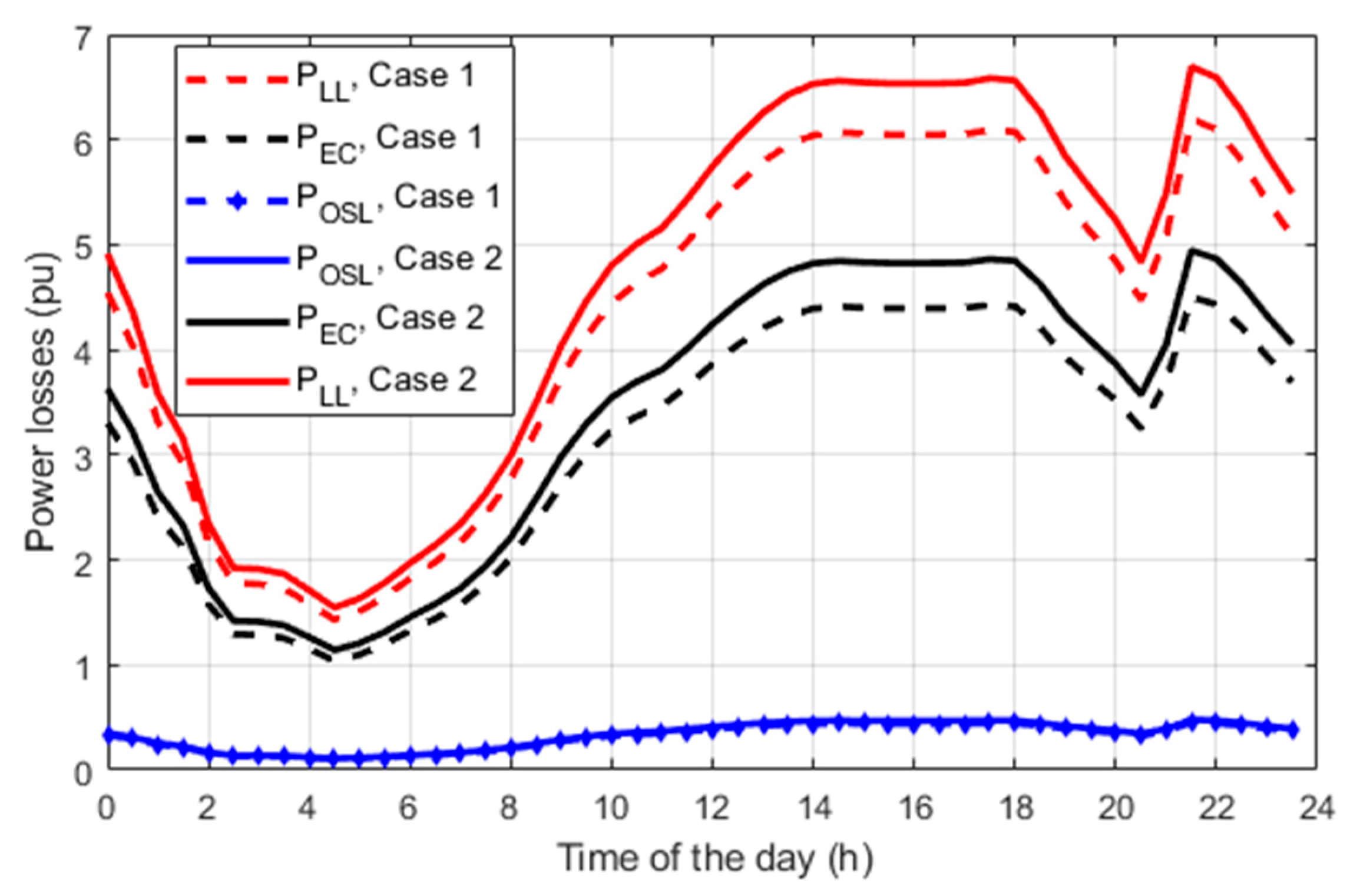 Energies 13 03257 g001 Energies 13 03257 g001