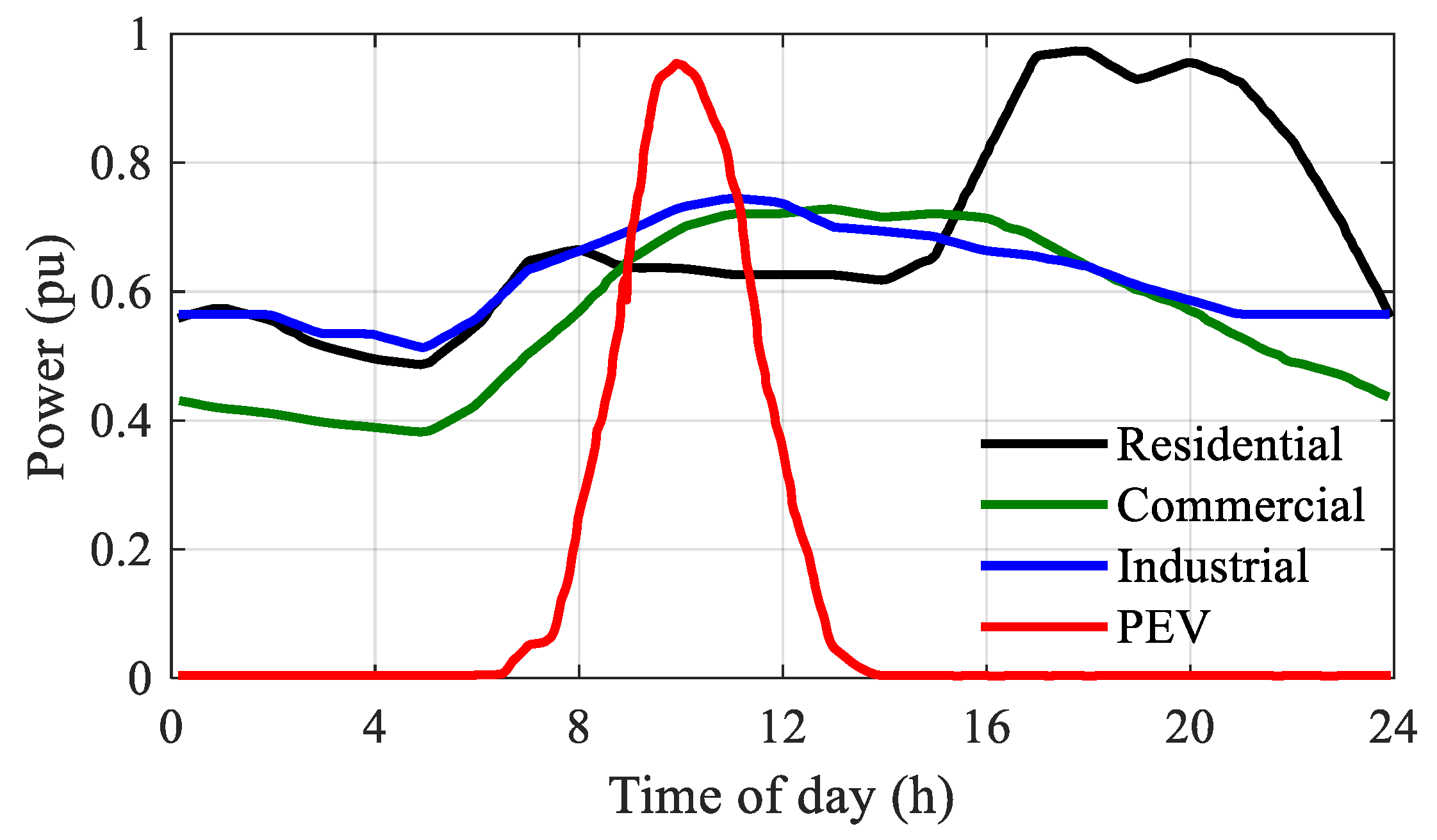 Energies 13 03257 g005 Energies 13 03257 g005
