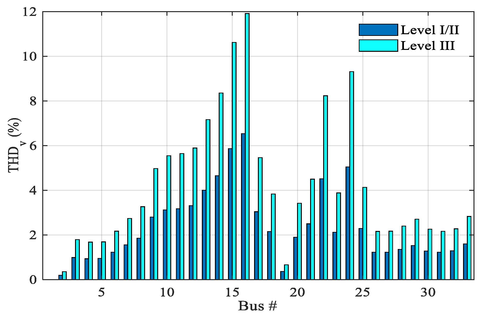 Energies 13 03257 g007 Energies 13 03257 g007