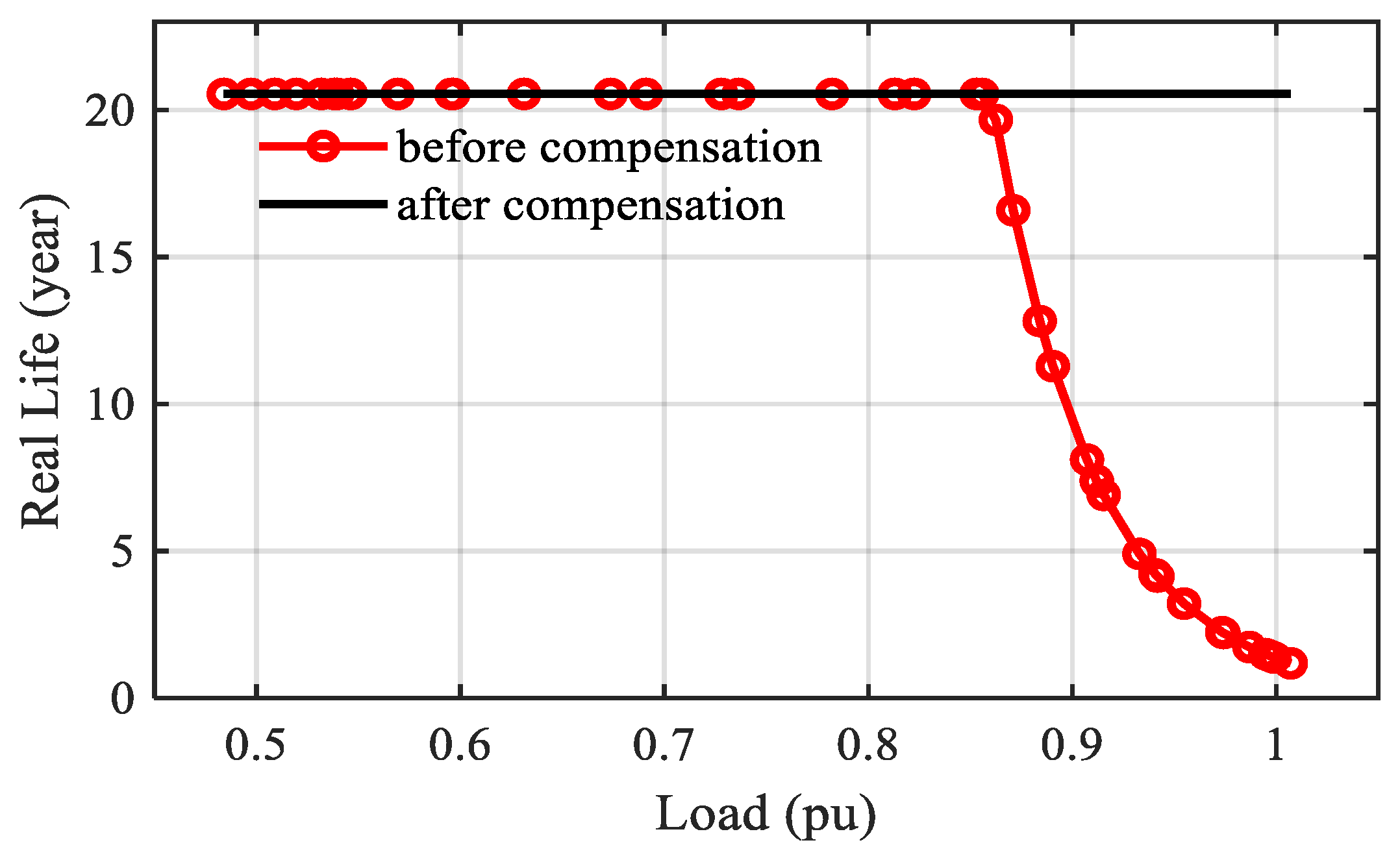 Energies 13 03257 g011 Energies 13 03257 g011