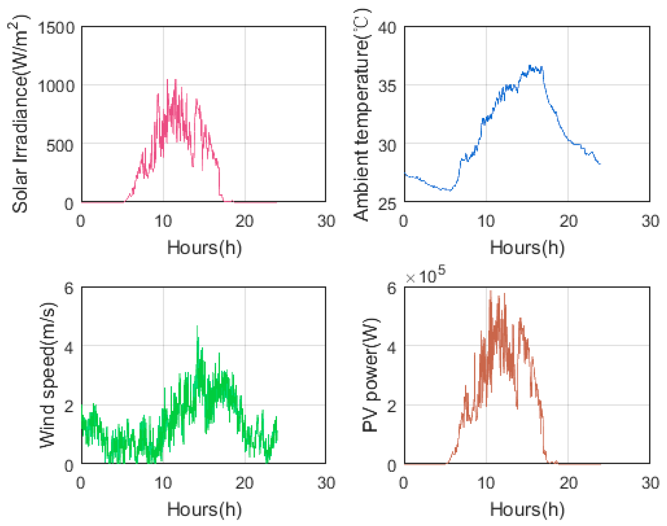 Energies 13 03259 g001 Energies 13 03259 g001