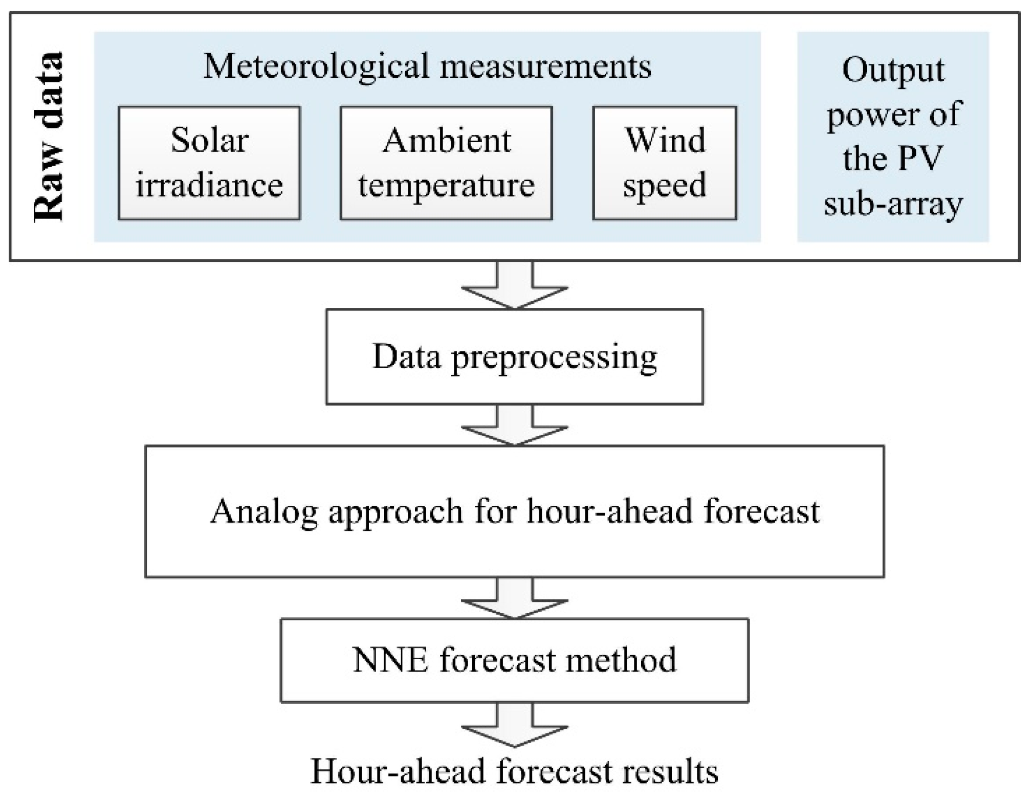 Energies 13 03259 g002 Energies 13 03259 g002