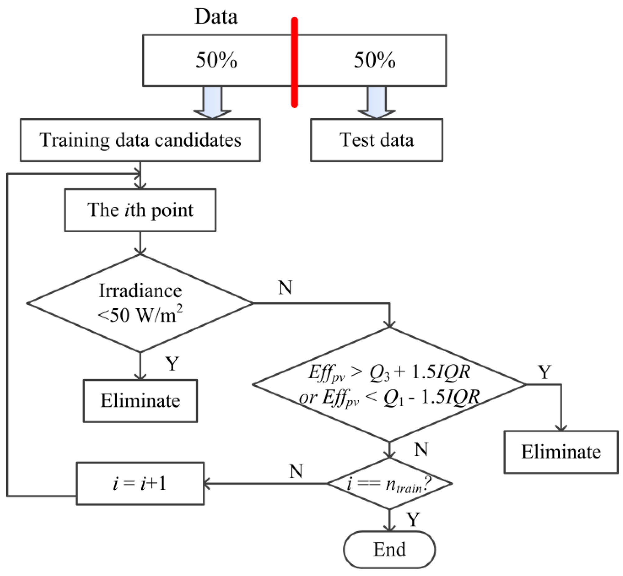 Energies 13 03259 g003 Energies 13 03259 g003
