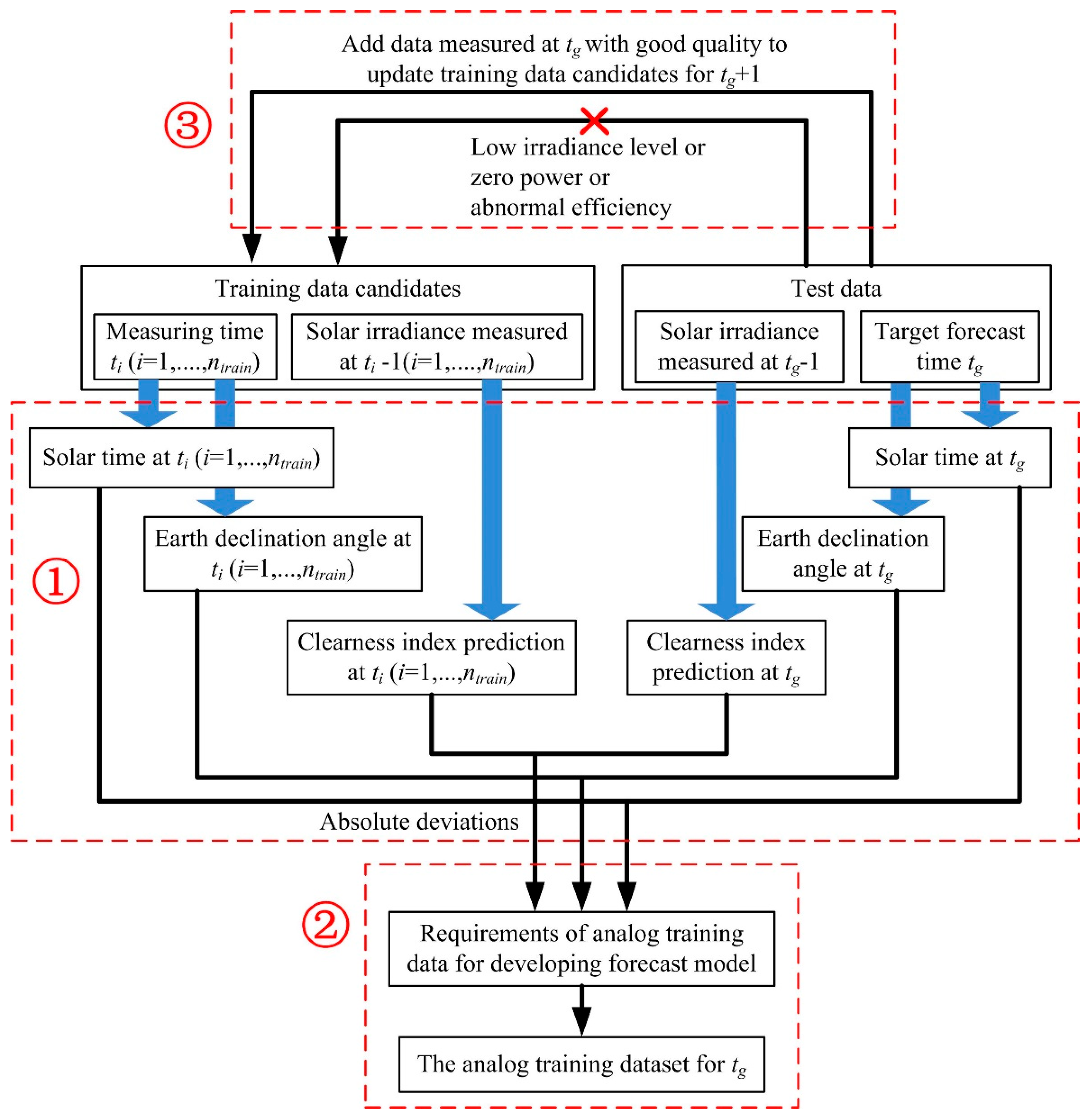 Energies 13 03259 g004 Energies 13 03259 g004