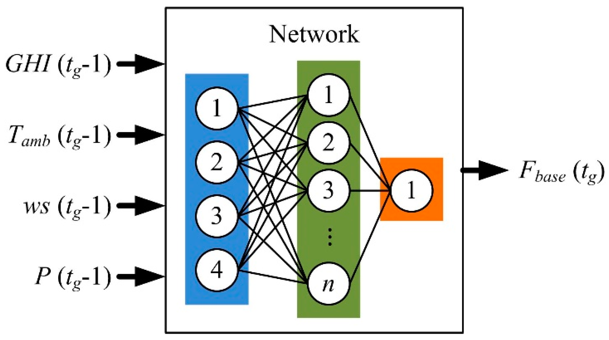 Fuzzy neural network. Вероятностная нейронная сеть (PNN - Probabilistic Neural Network). Rectifier (Neural Networks).