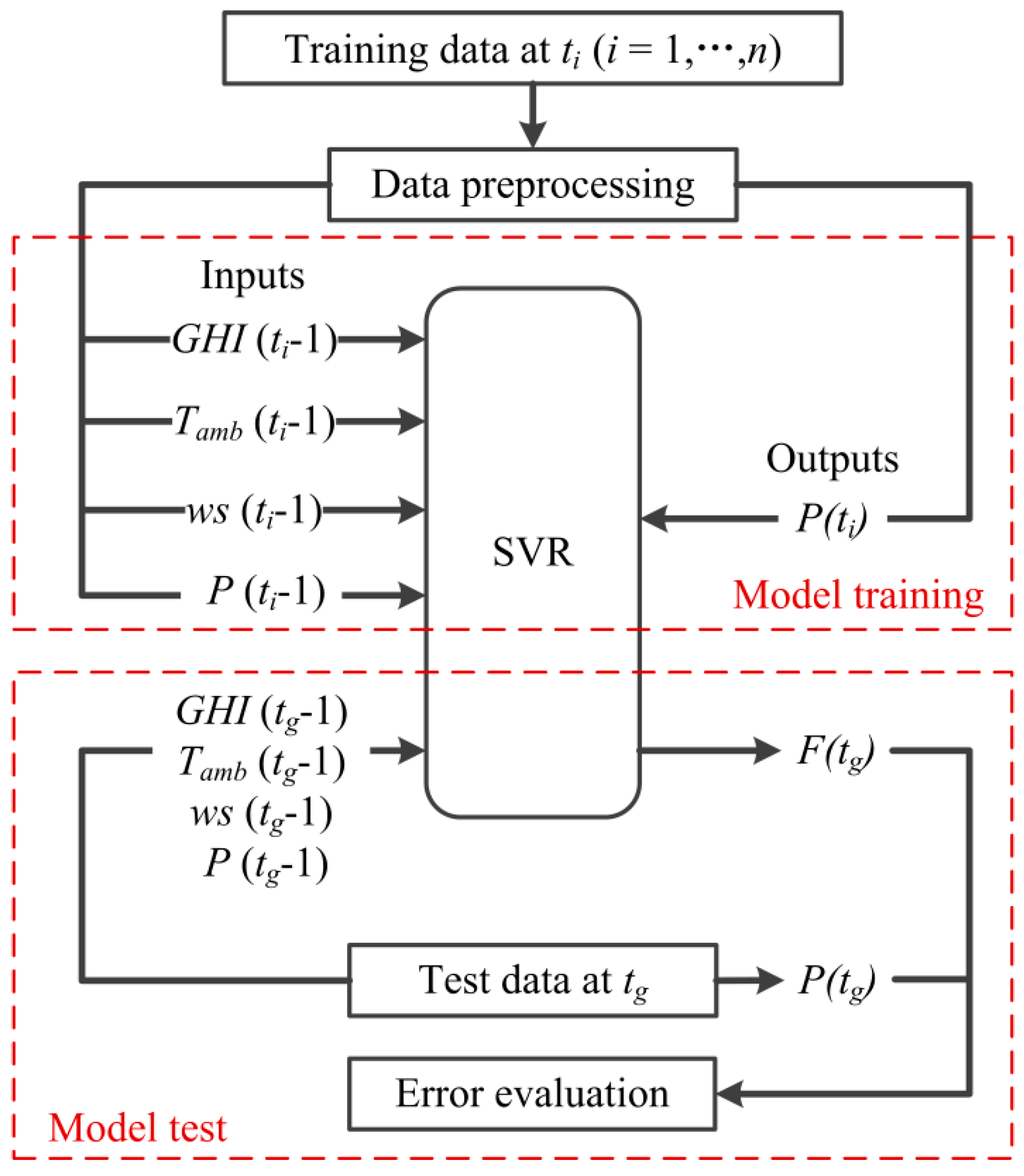 Energies 13 03259 g011 Energies 13 03259 g011