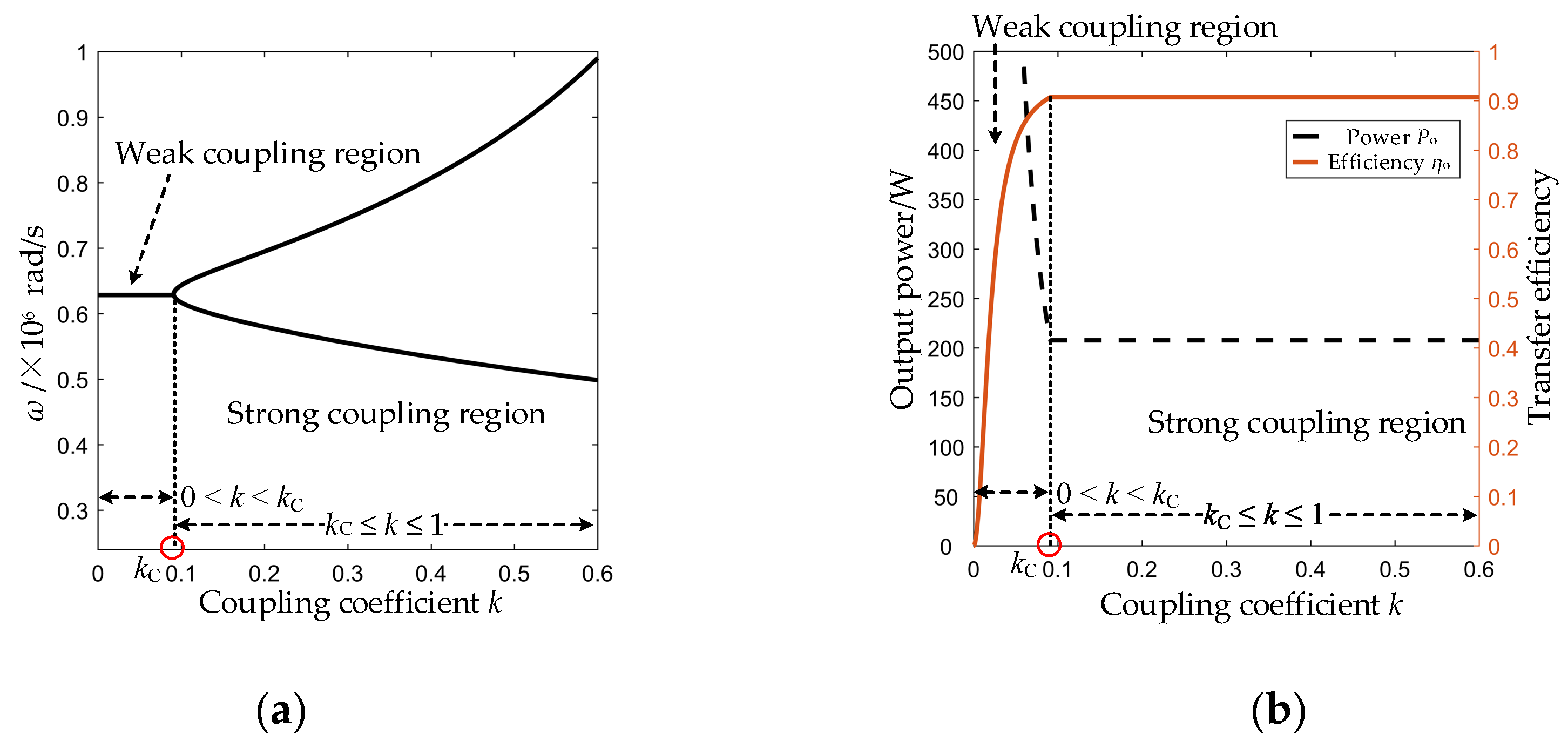 Energies 13 03260 g002 Energies 13 03260 g002
