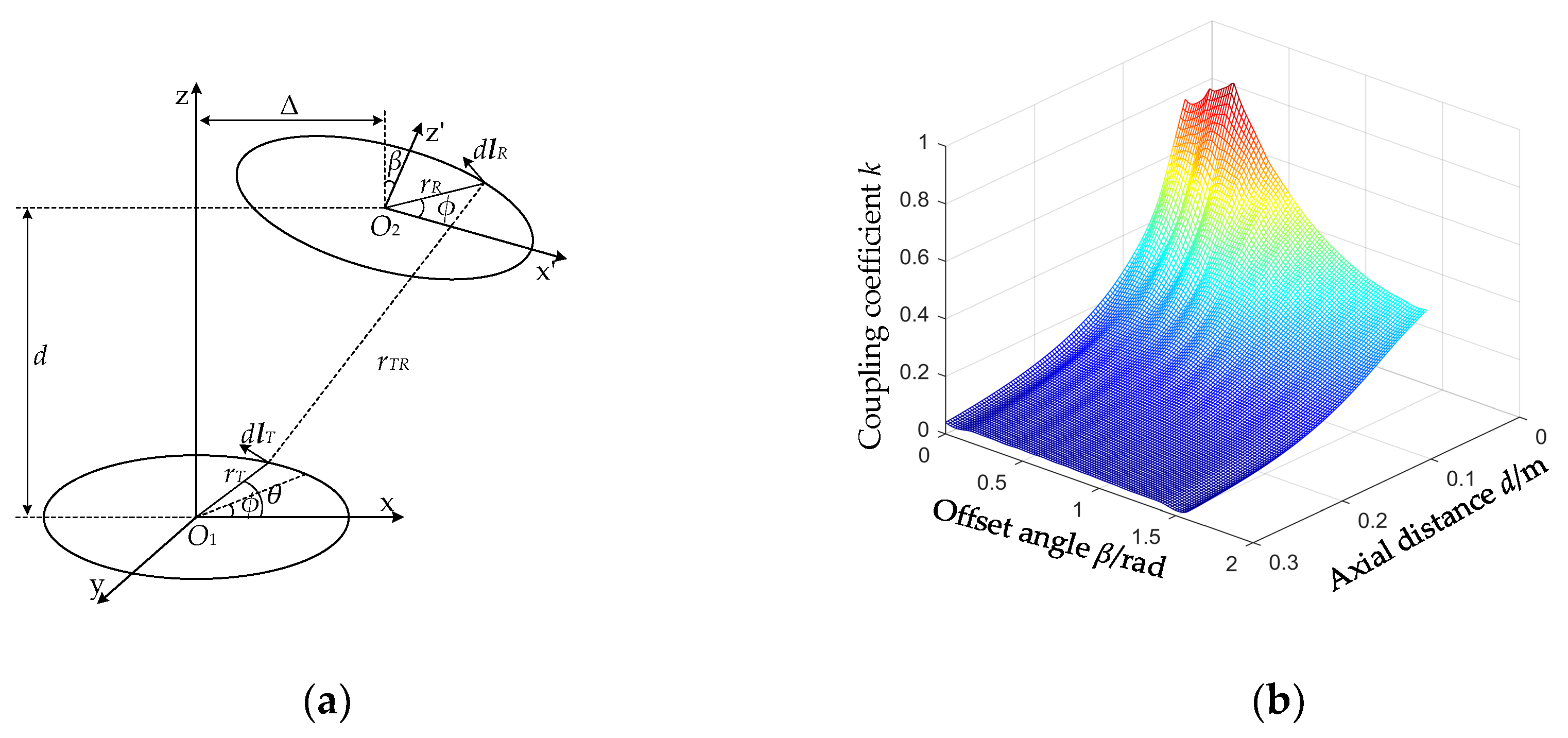 Energies 13 03260 g006 Energies 13 03260 g006