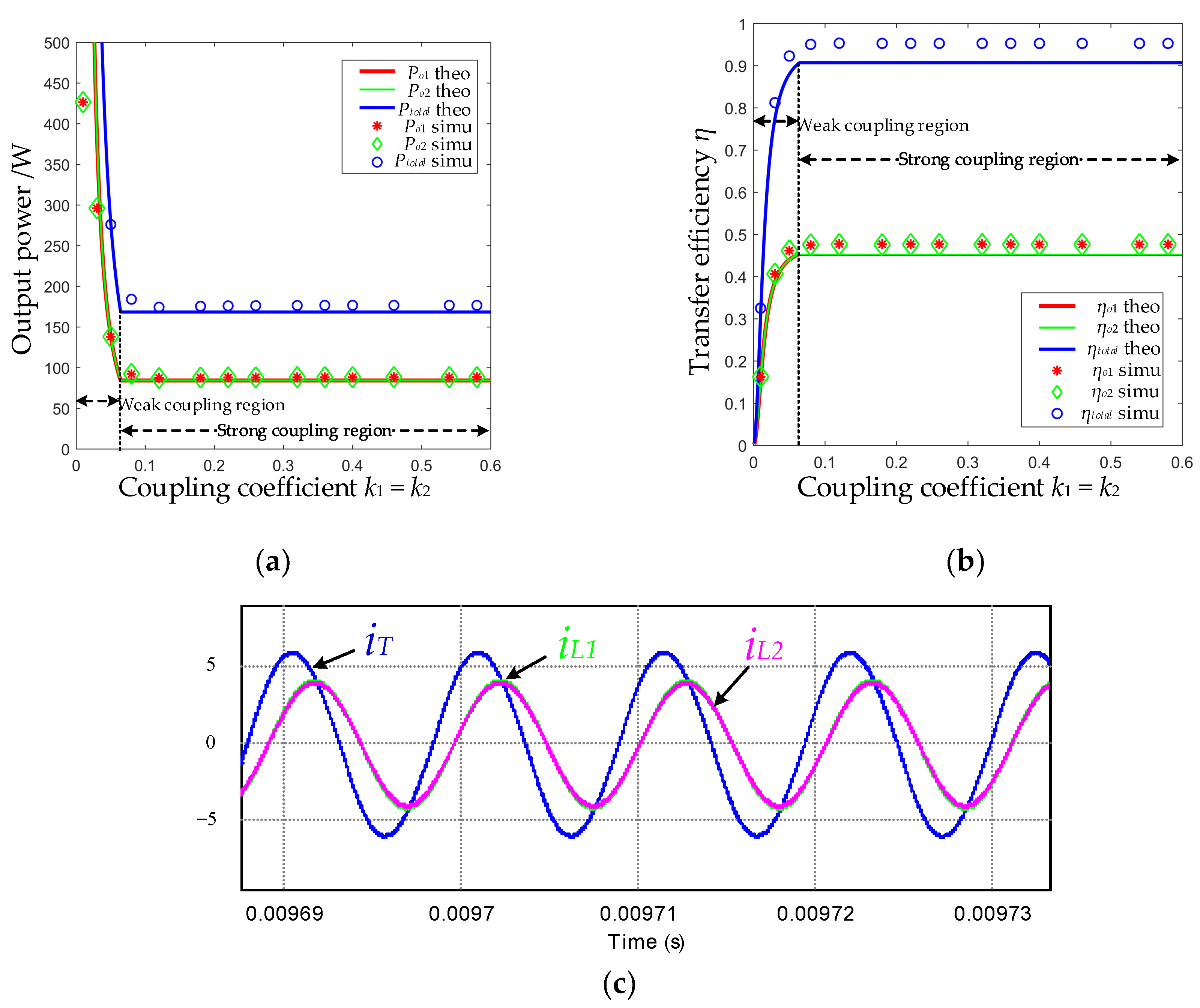 Energies 13 03260 g012 Energies 13 03260 g012