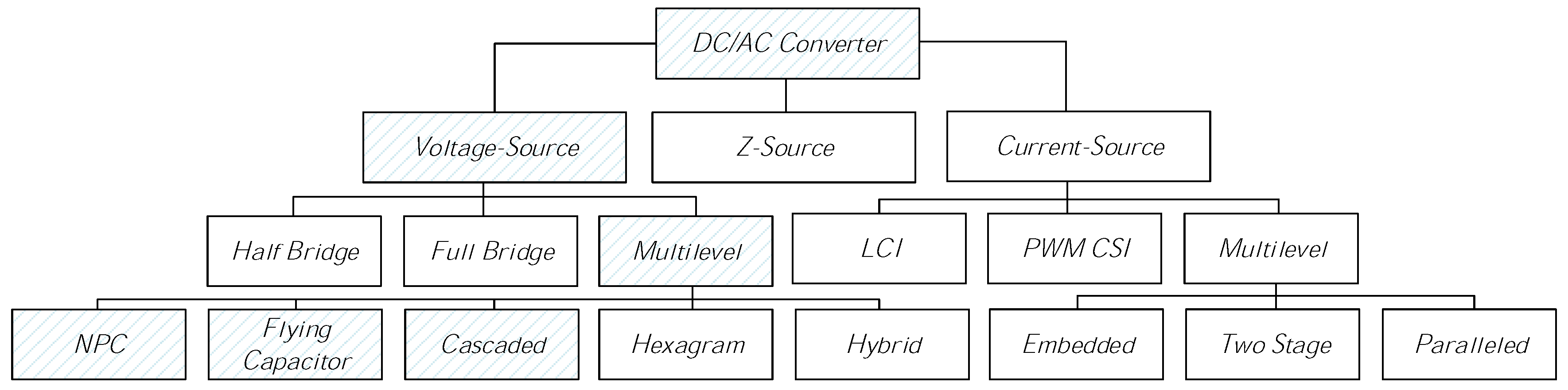 Energies 13 03261 g002