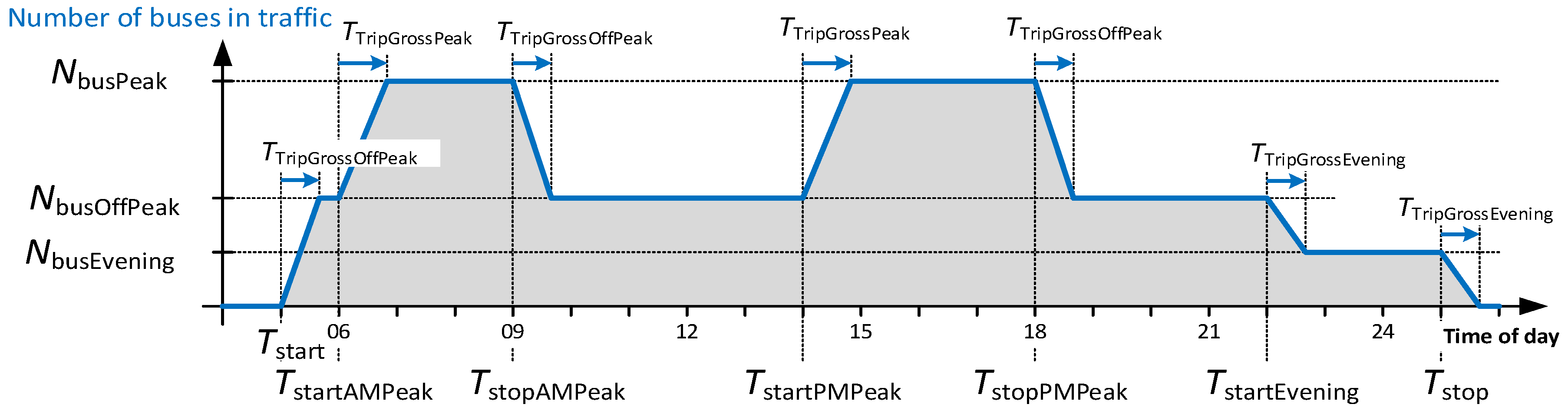 Energies 13 03262 g006 Energies 13 03262 g006