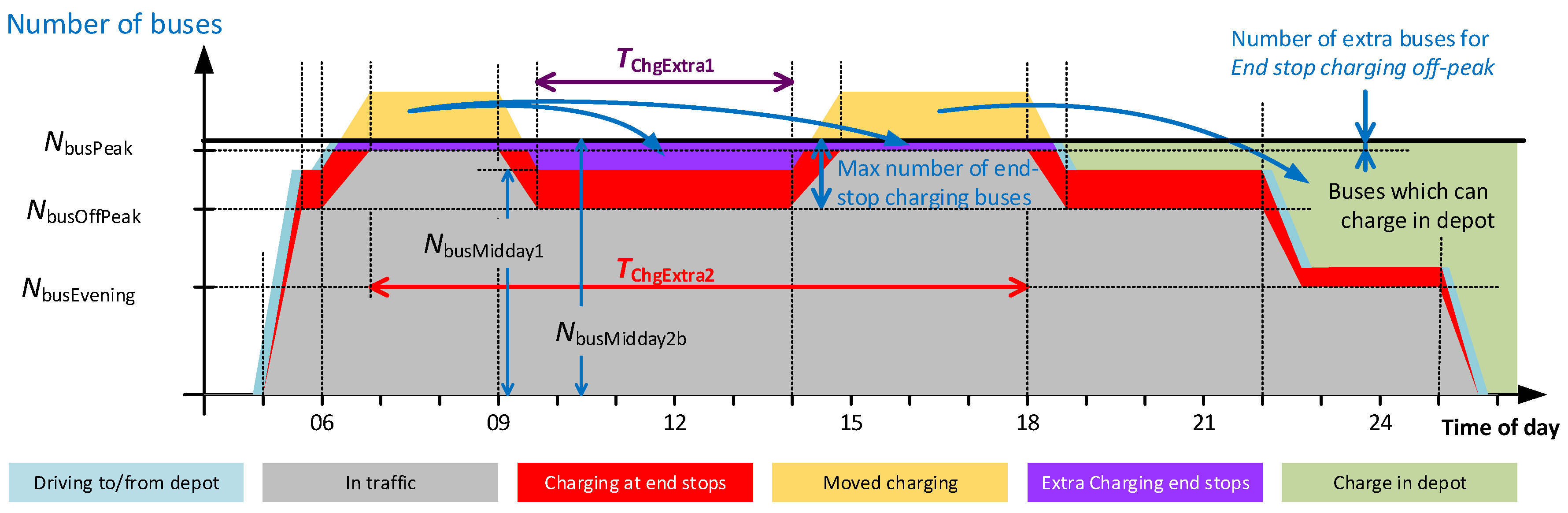 Energies 13 03262 g009 Energies 13 03262 g009