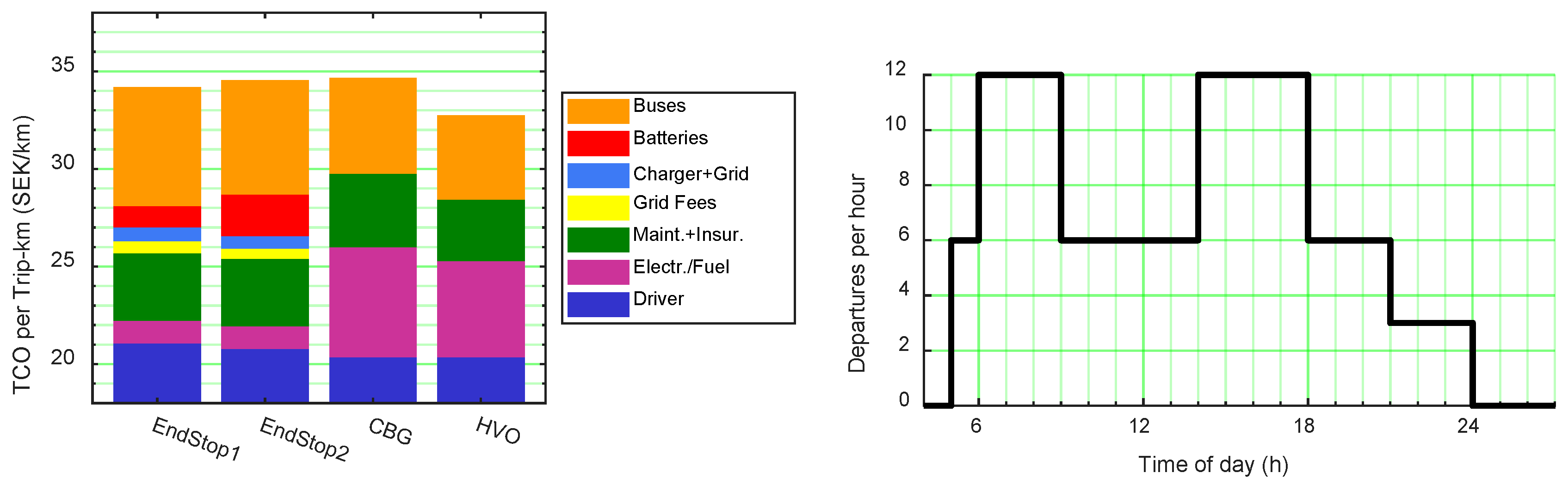 Energies 13 03262 g012 Energies 13 03262 g012