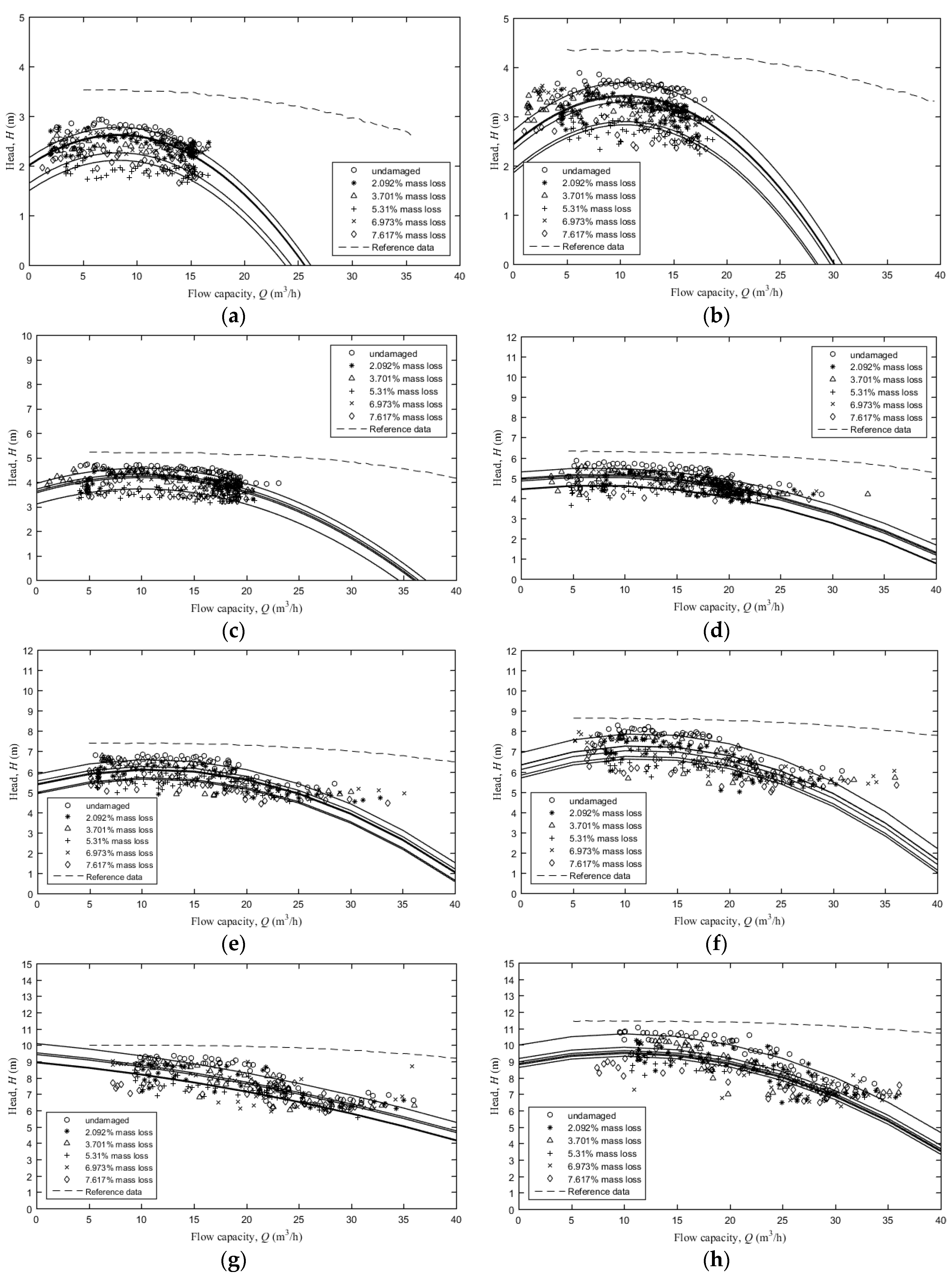 Energies 13 03264 g009a Energies 13 03264 g009a