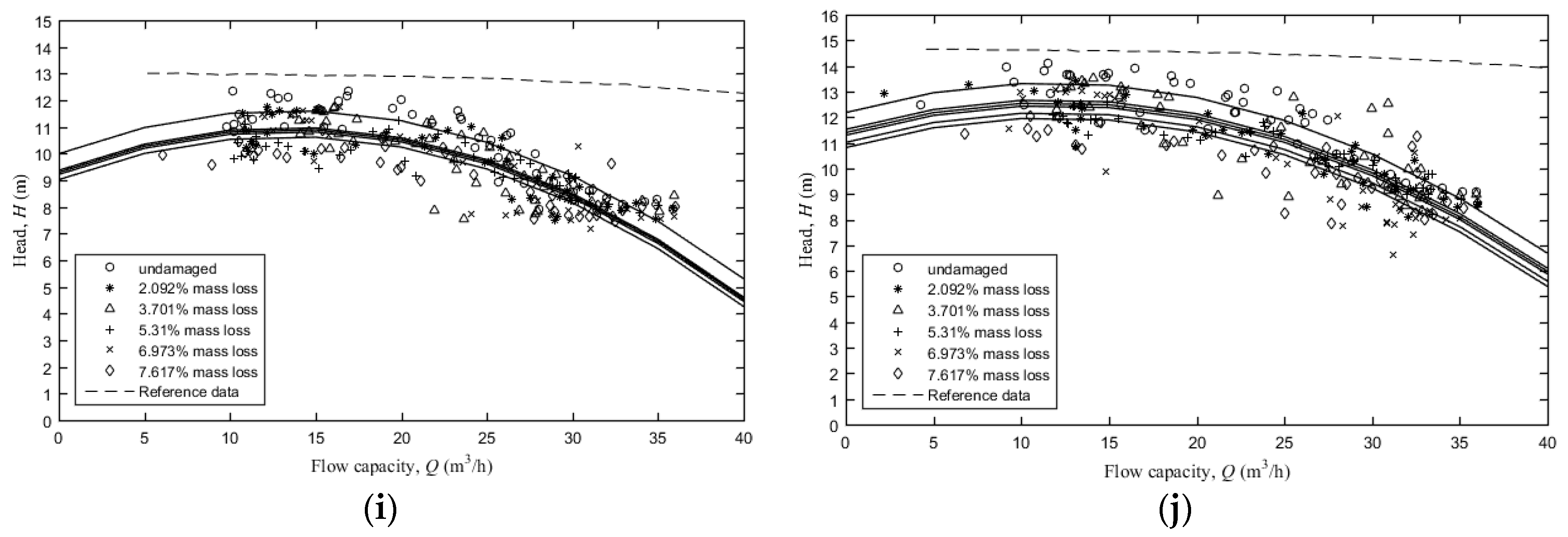 Energies 13 03264 g009b Energies 13 03264 g009b
