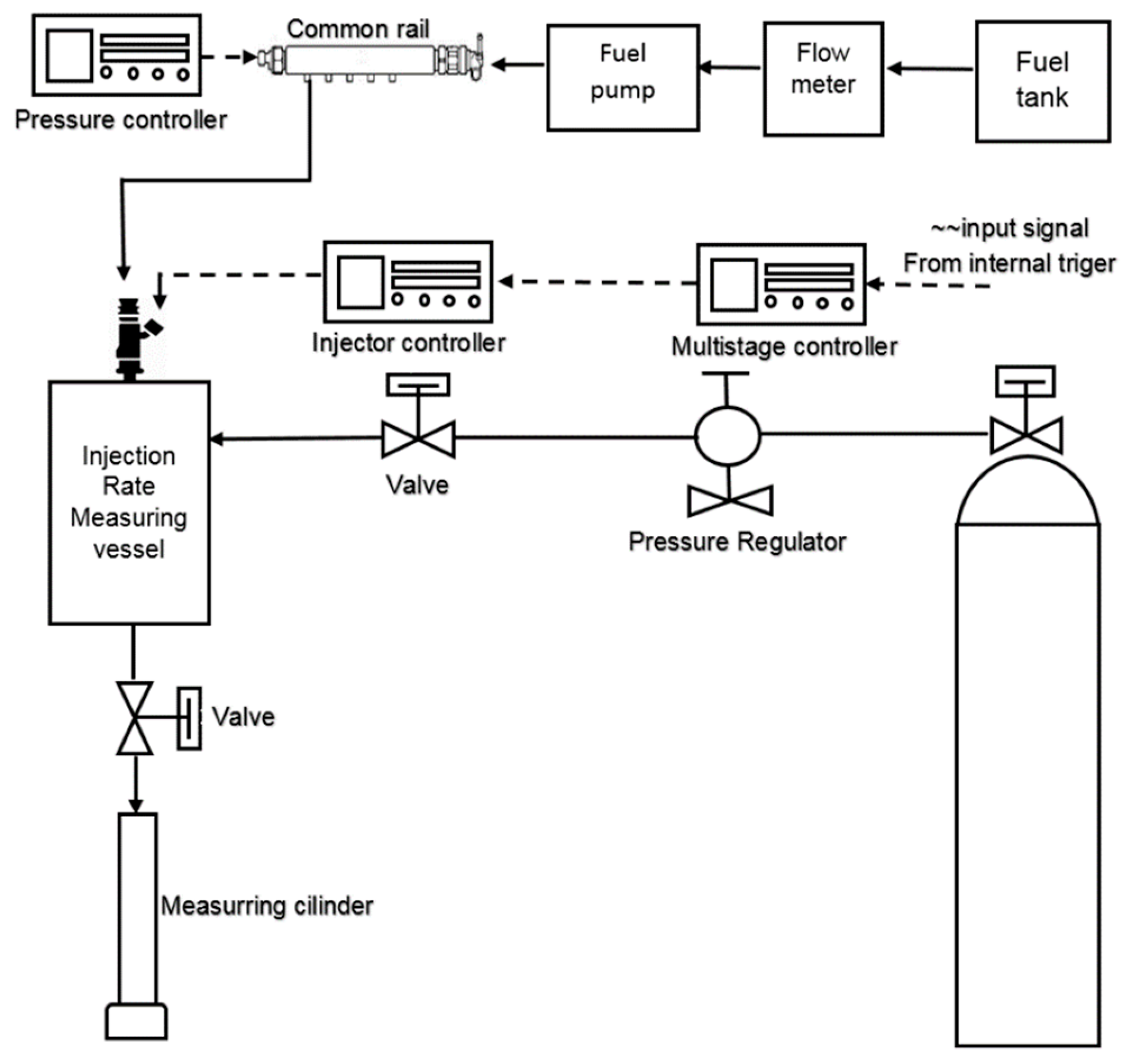 Energies 13 03265 g002 Energies 13 03265 g002