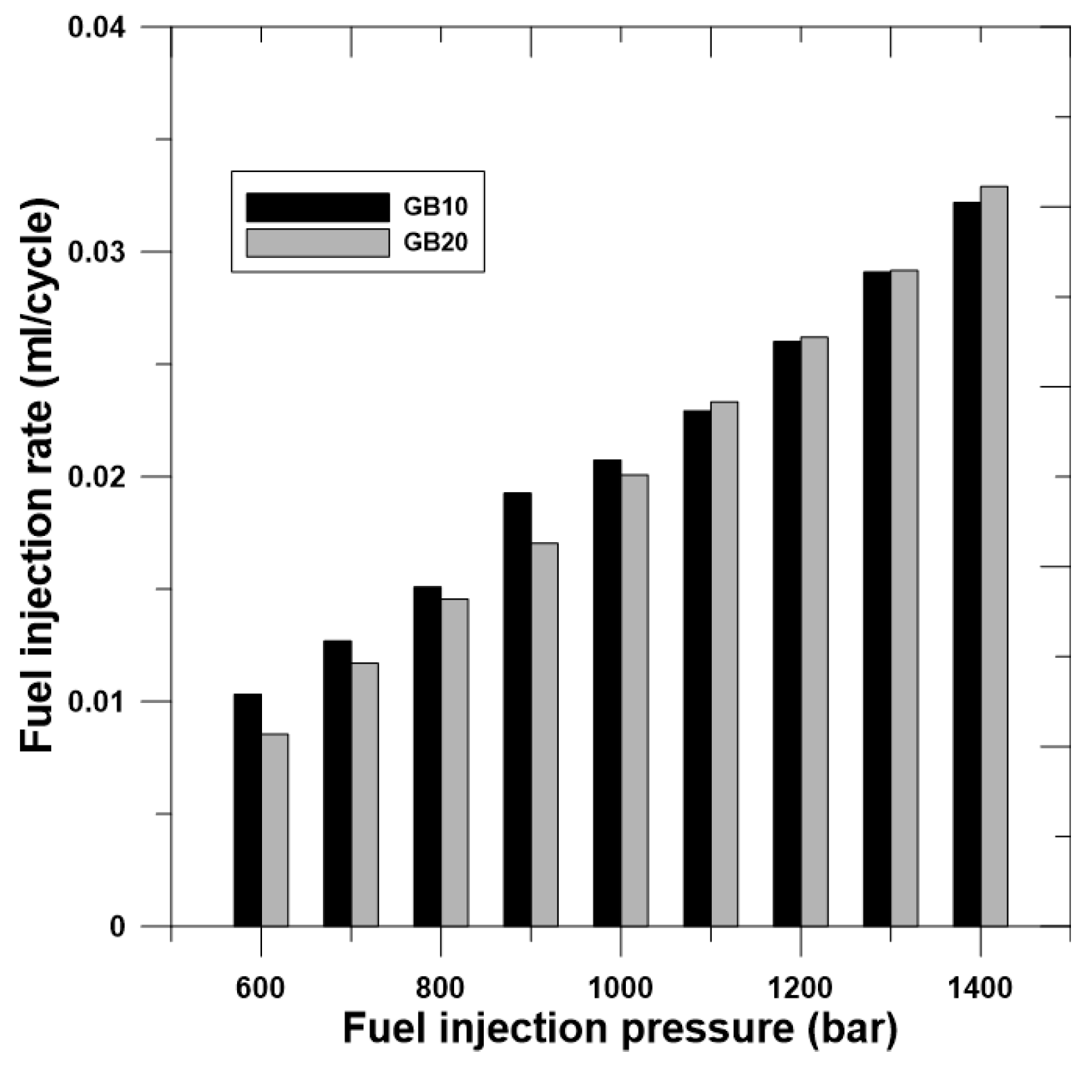 Energies 13 03265 g003 Energies 13 03265 g003