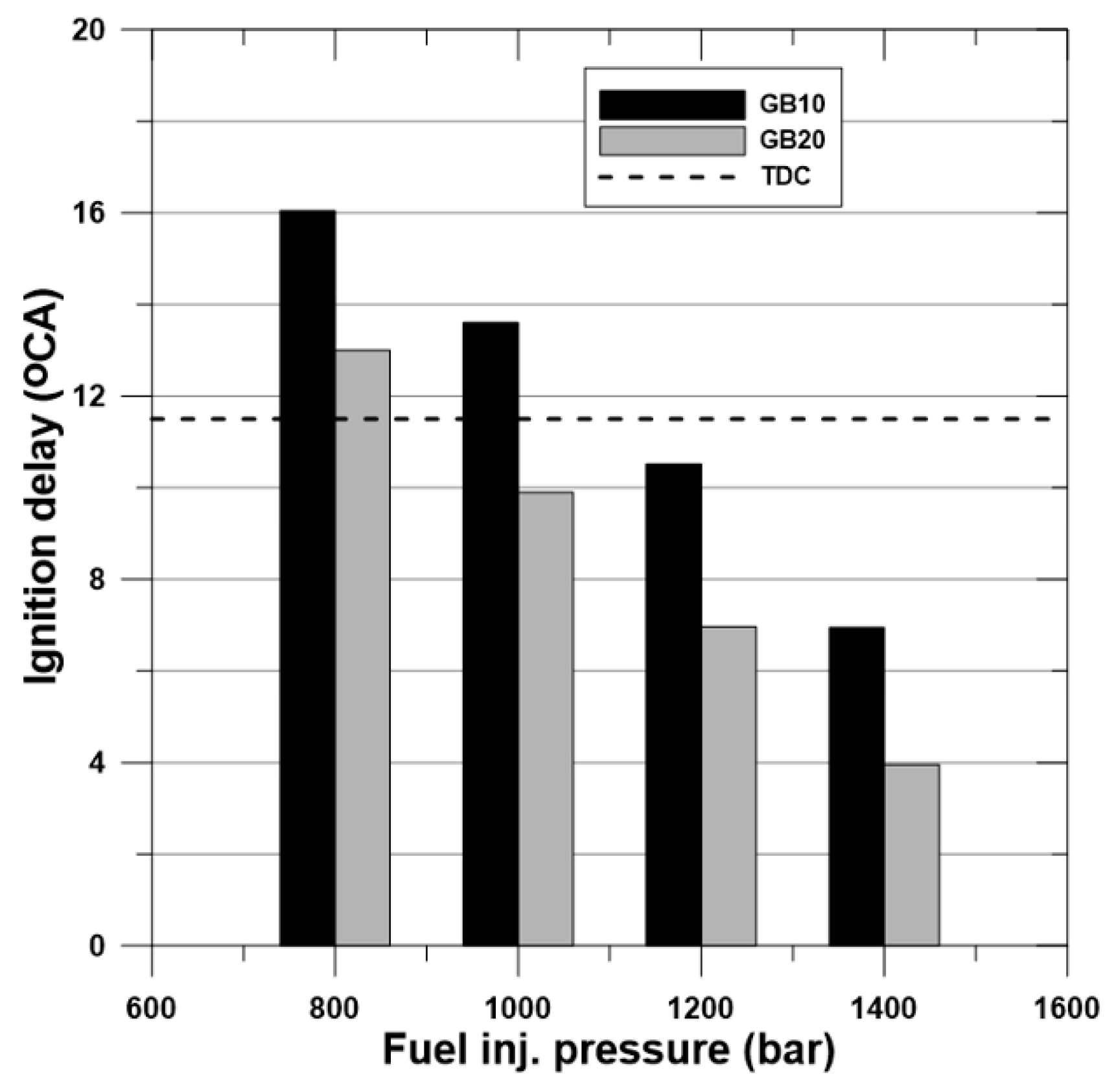 Energies 13 03265 g005 Energies 13 03265 g005