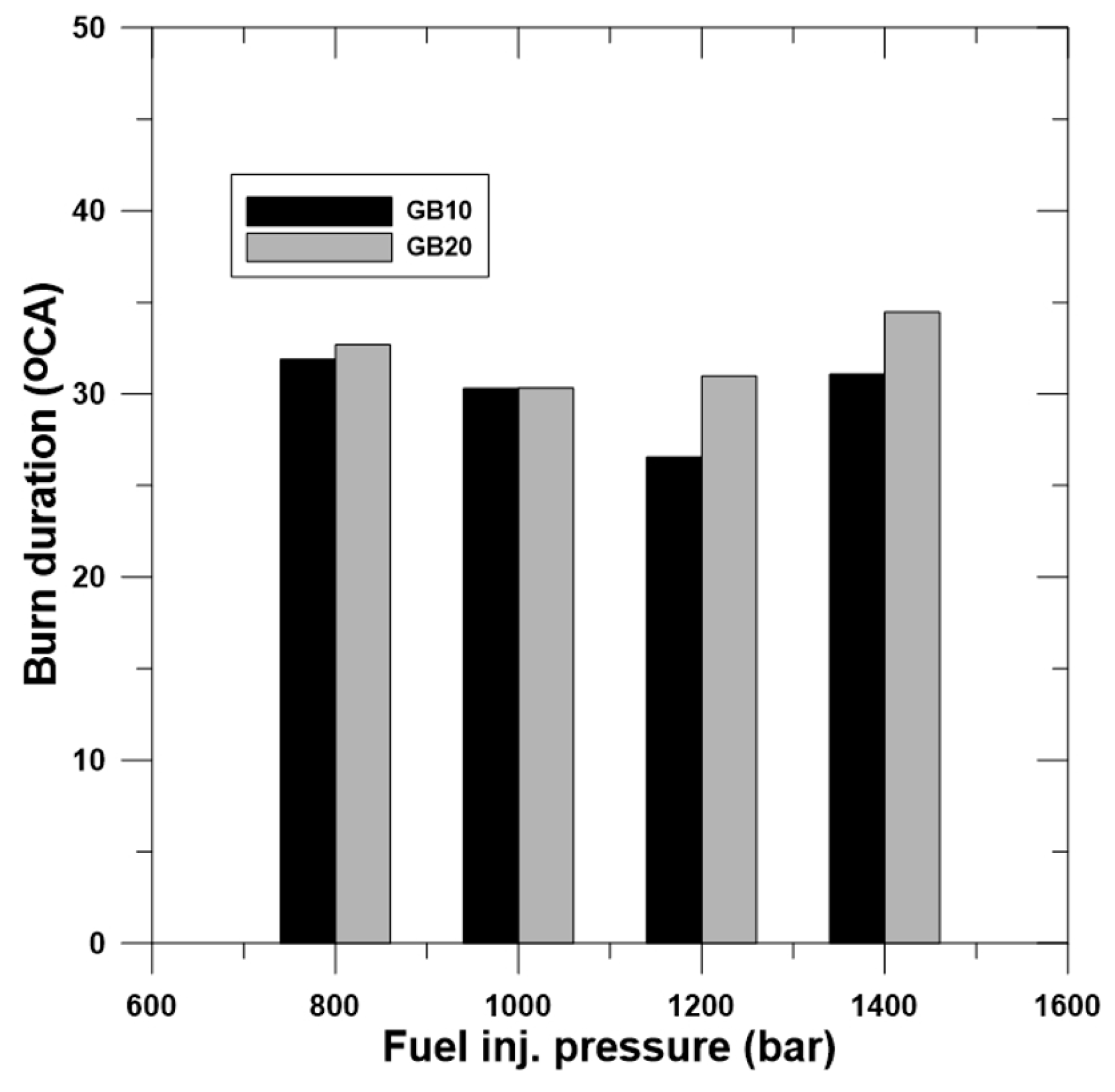Energies 13 03265 g008 Energies 13 03265 g008