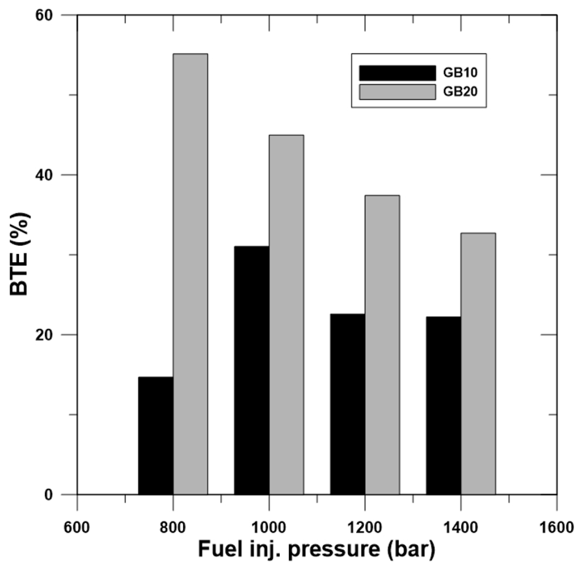 Energies 13 03265 g009 Energies 13 03265 g009