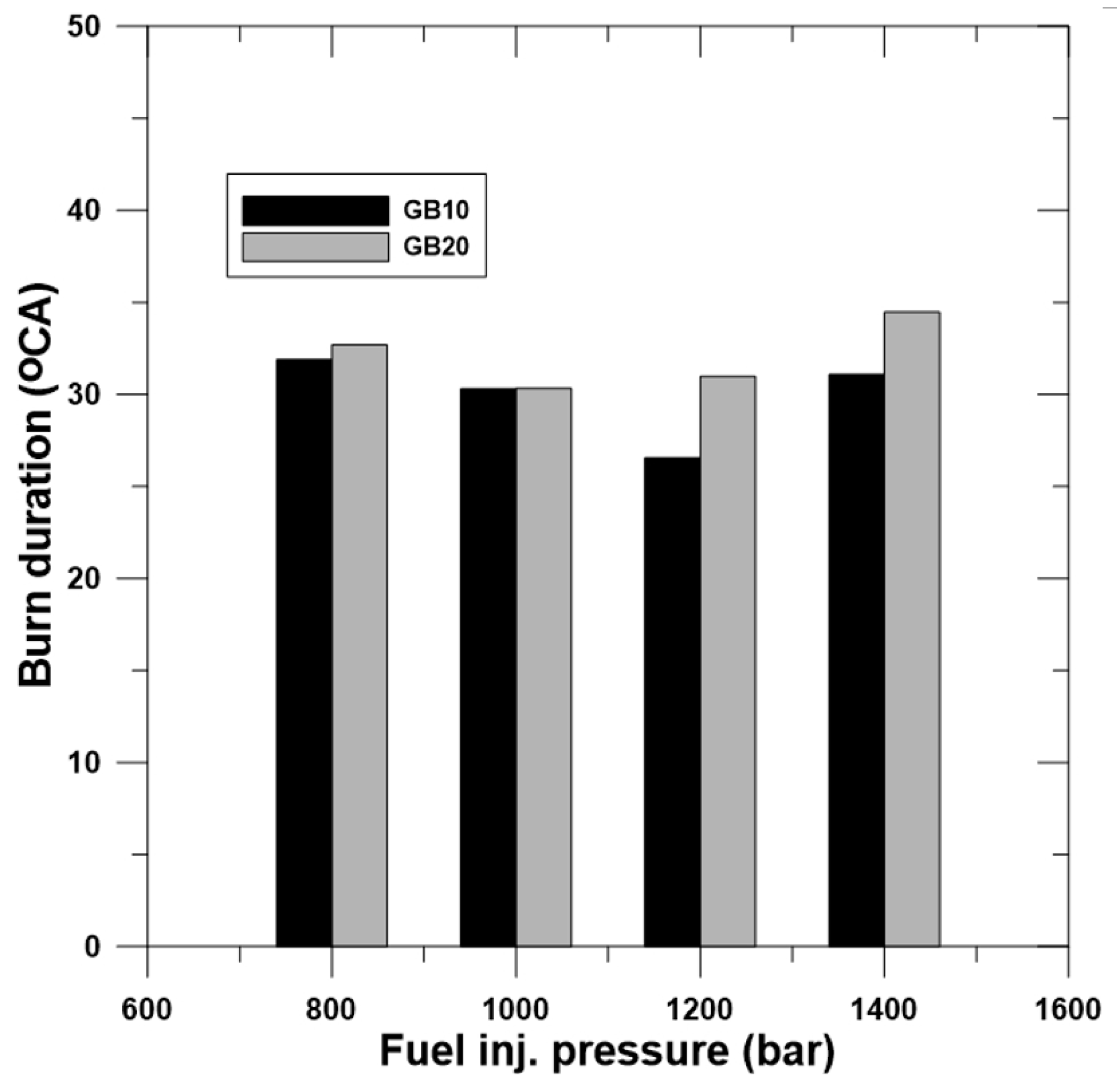Energies 13 03265 g010 Energies 13 03265 g010