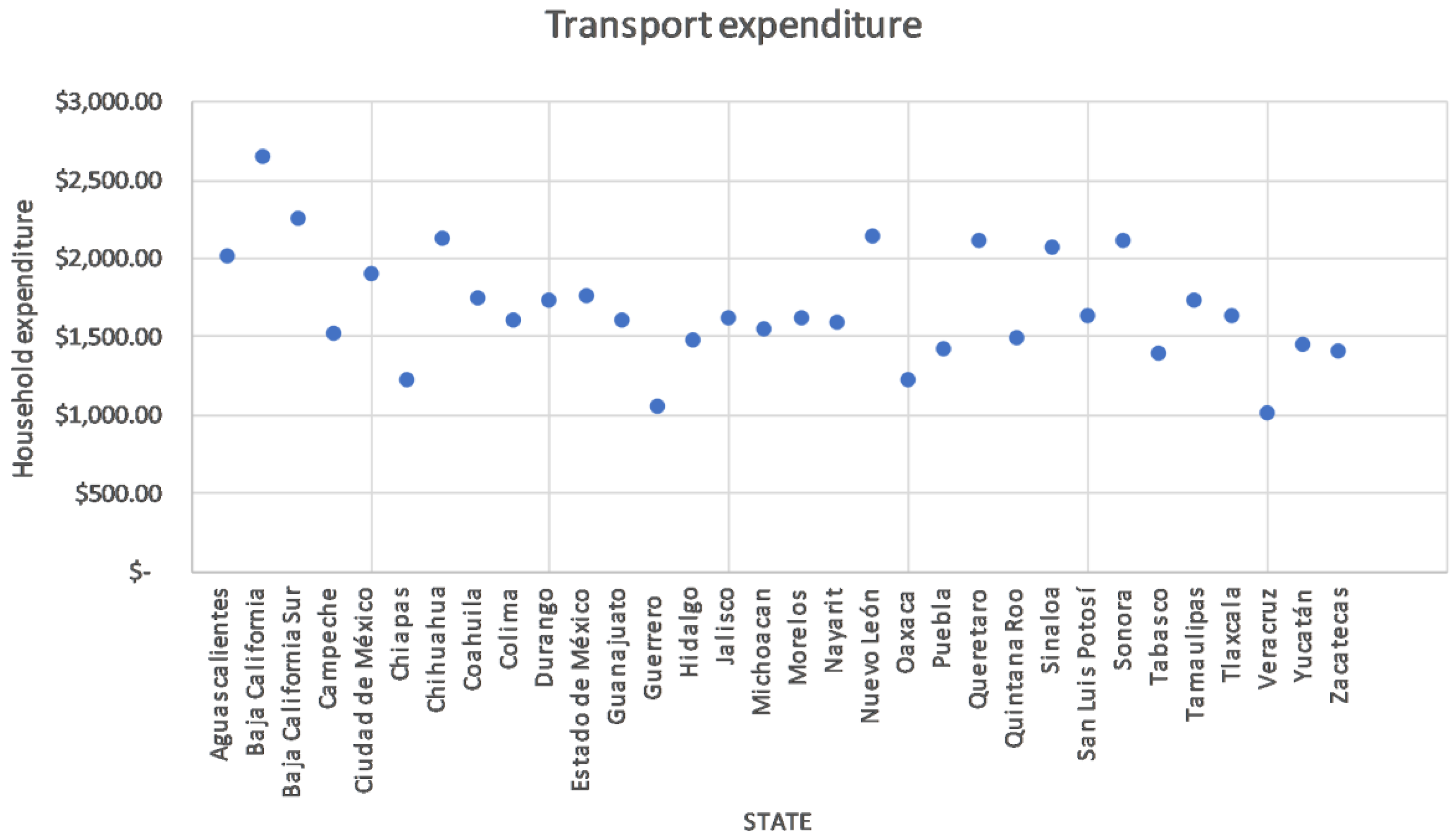 Energies Free Full Text Measurement Of Energy Access Using Fuzzy Logic Html