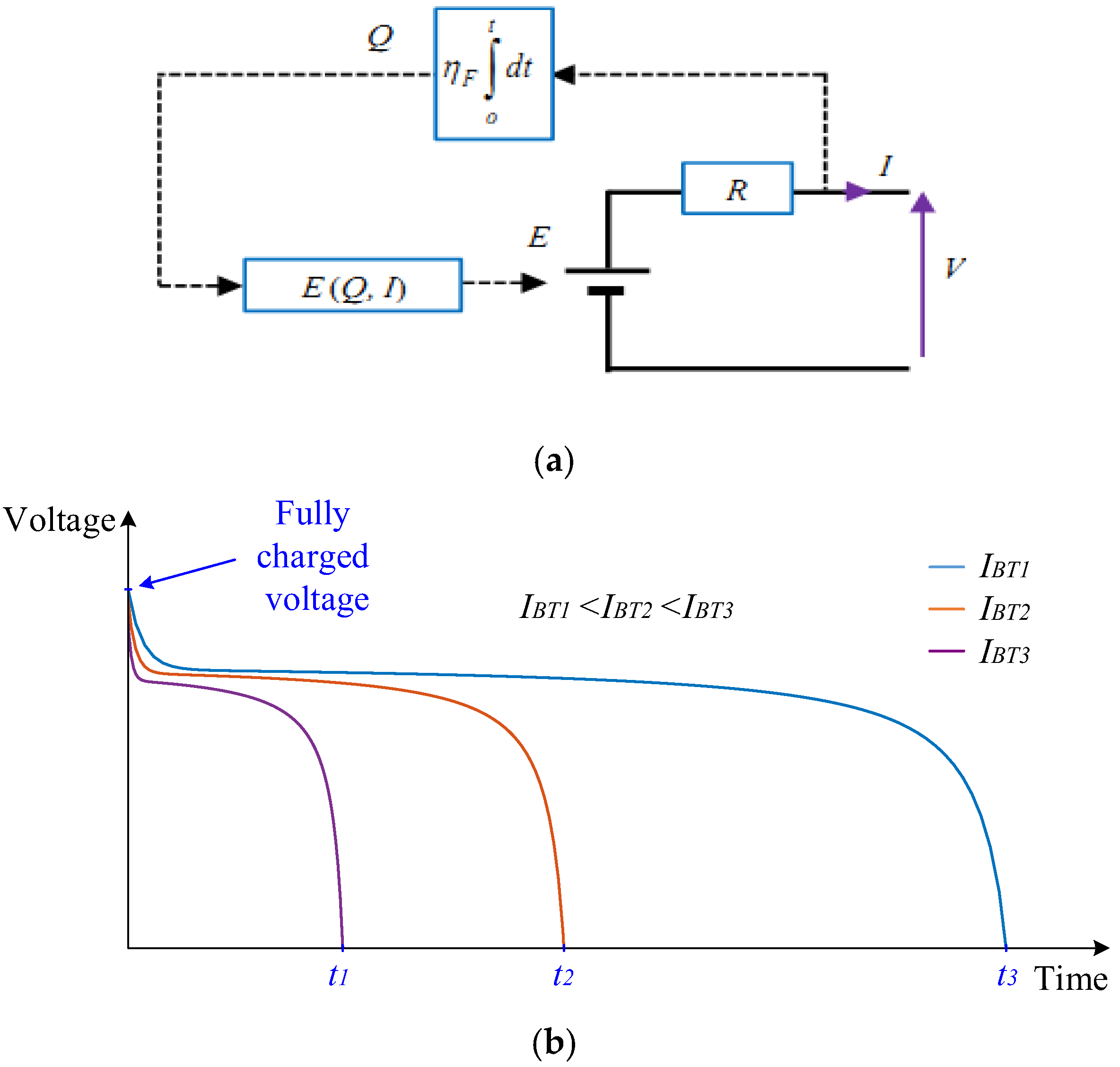 Energies 13 03268 g003 Energies 13 03268 g003