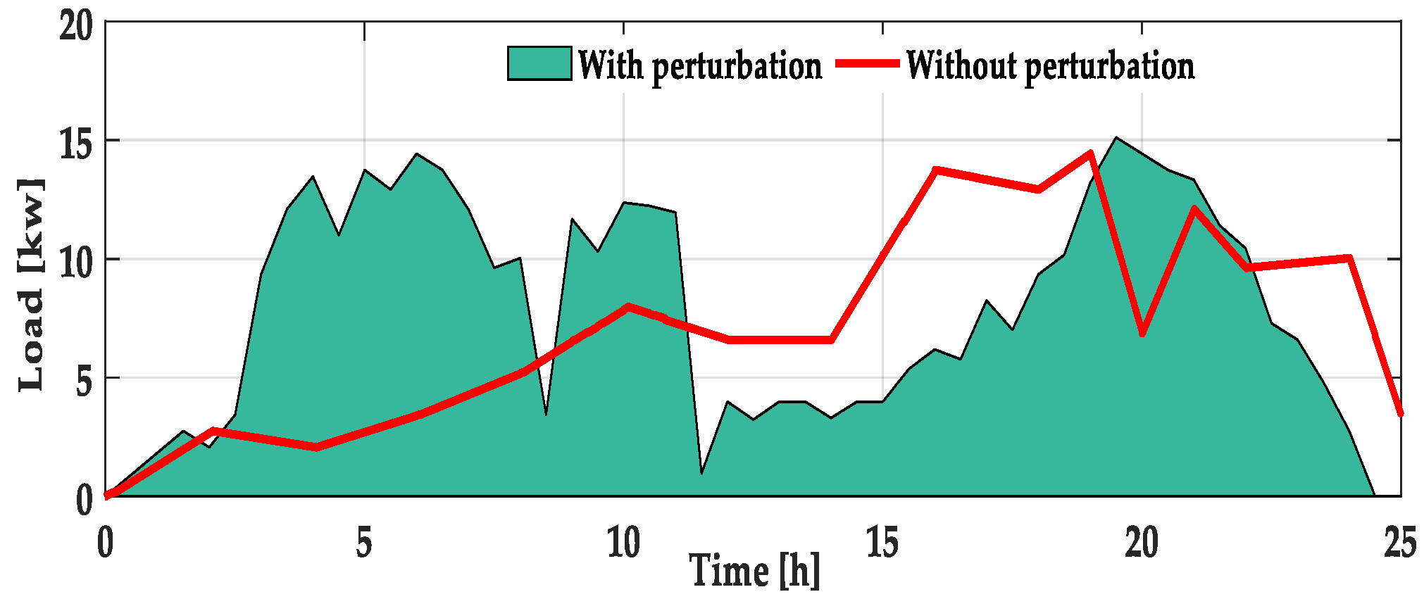 Energies 13 03268 g005 Energies 13 03268 g005