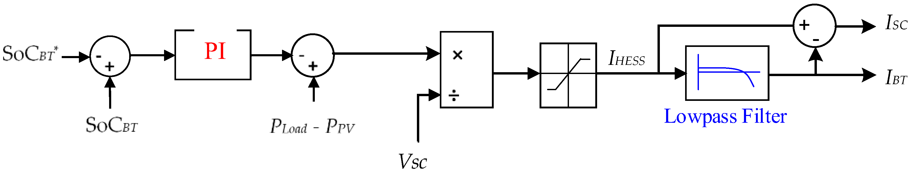 Energies 13 03268 g006 Energies 13 03268 g006