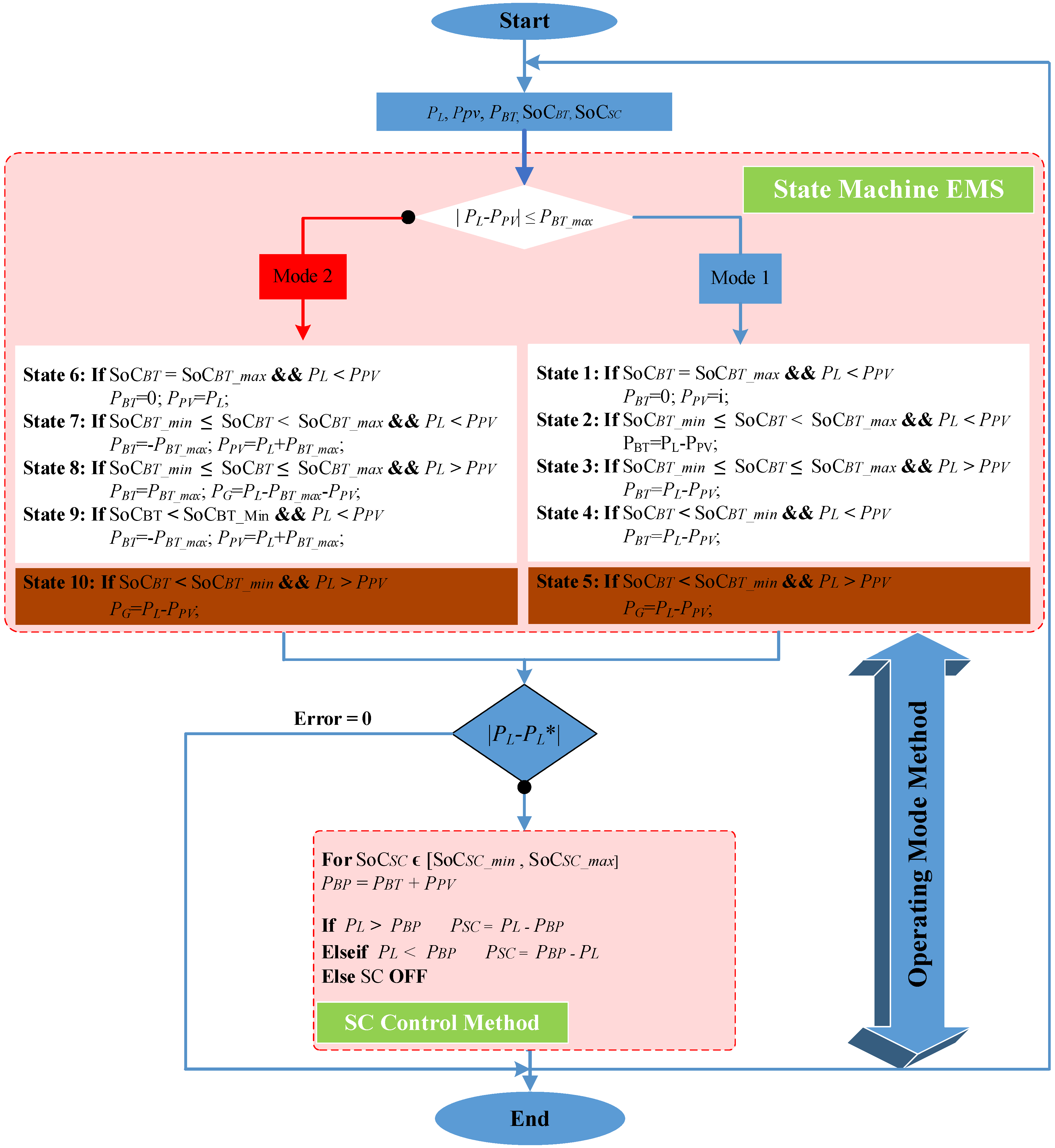Energies 13 03268 g007 Energies 13 03268 g007
