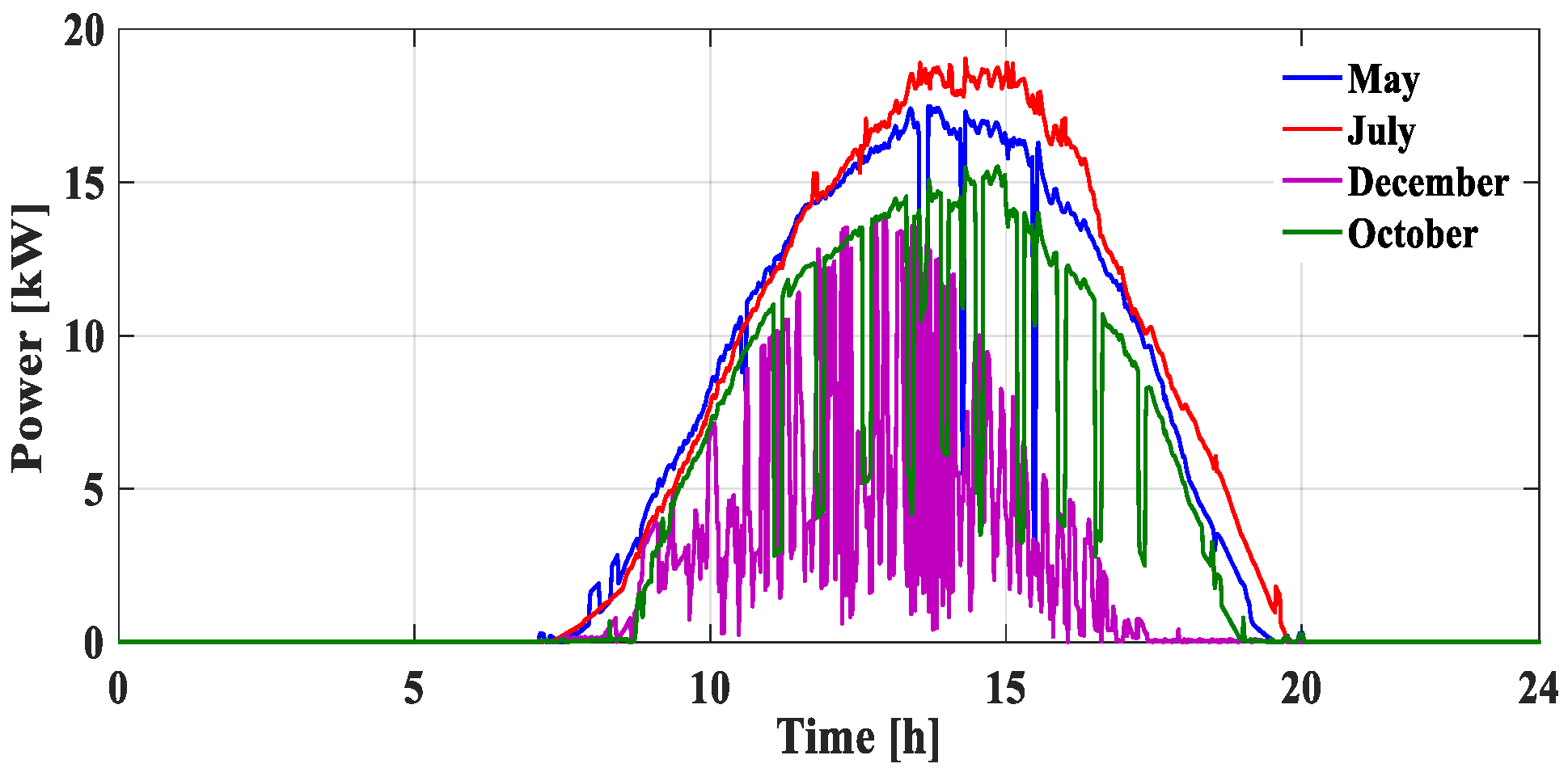 Energies 13 03268 g008 Energies 13 03268 g008