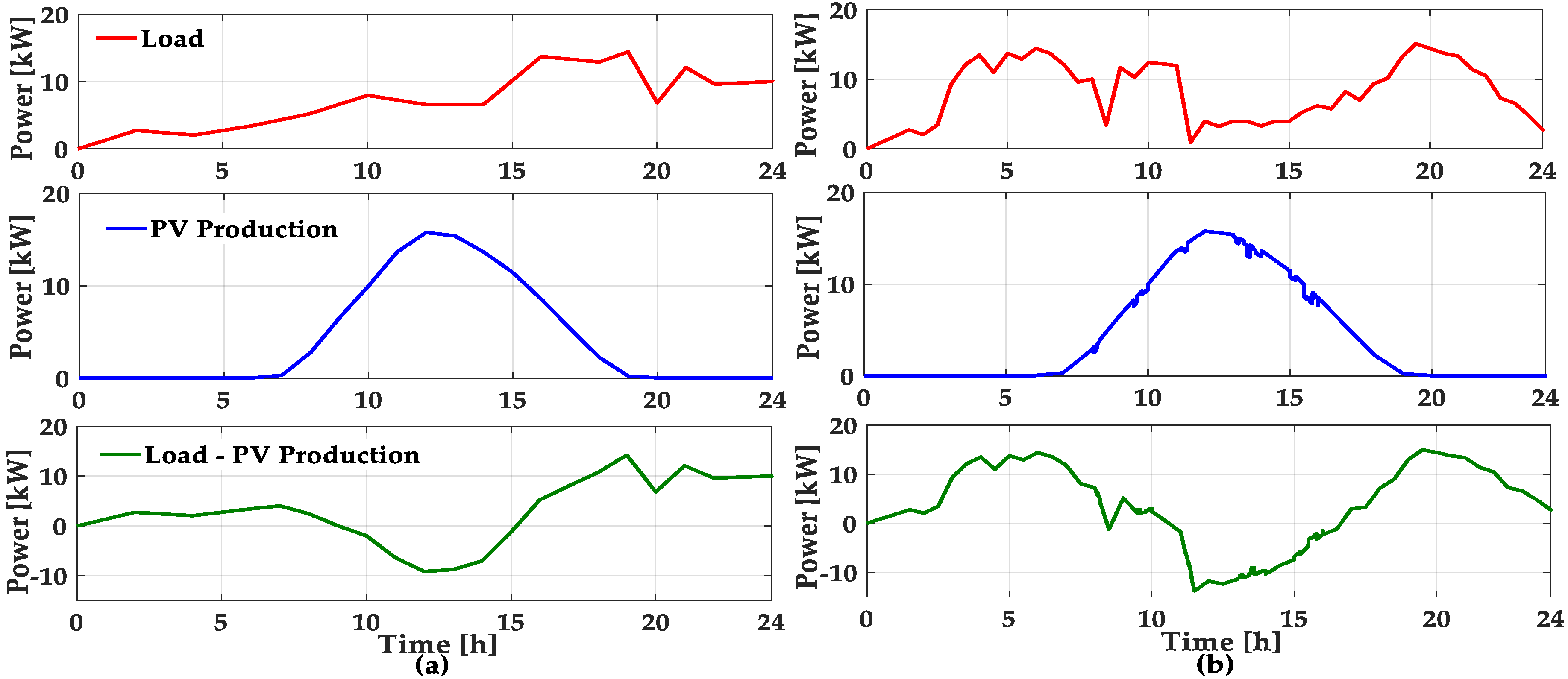 Energies 13 03268 g009 Energies 13 03268 g009