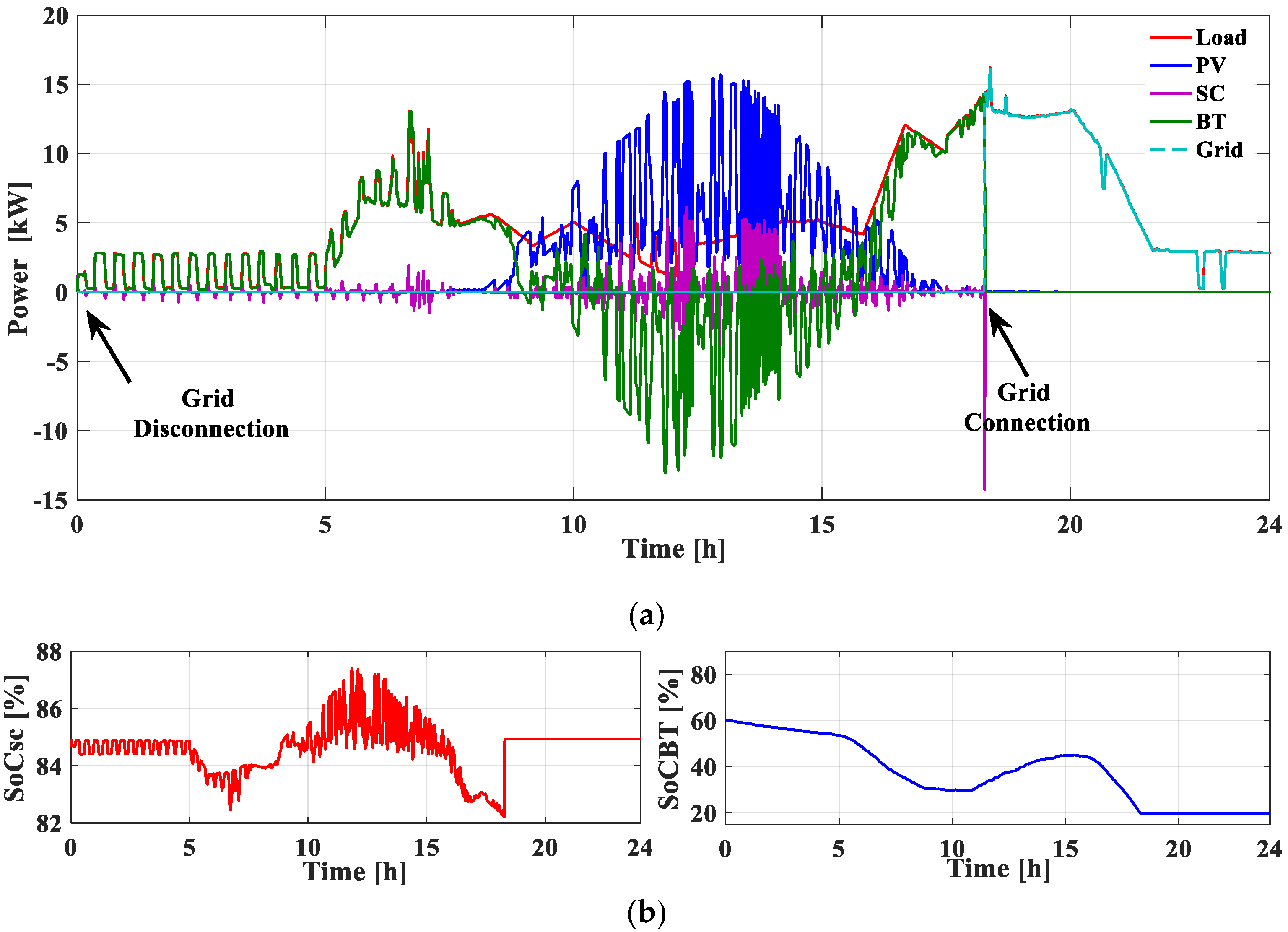 Energies 13 03268 g014 Energies 13 03268 g014