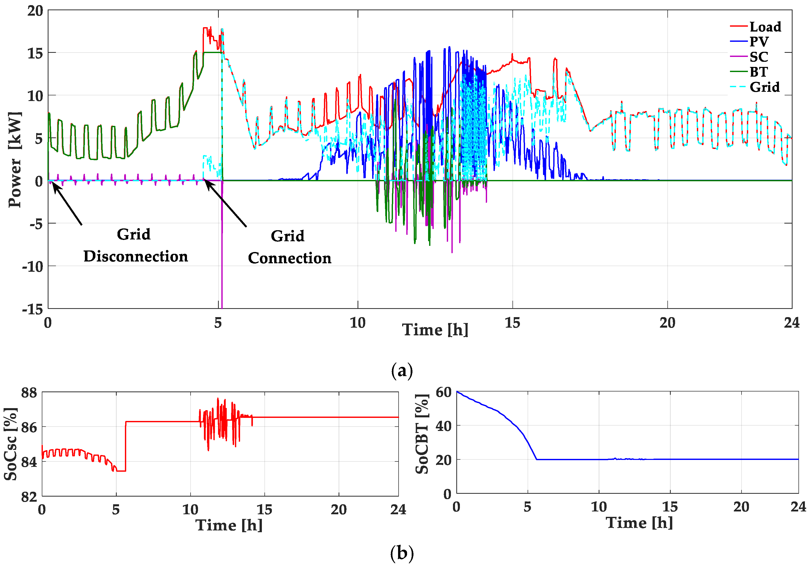 Energies 13 03268 g015 Energies 13 03268 g015