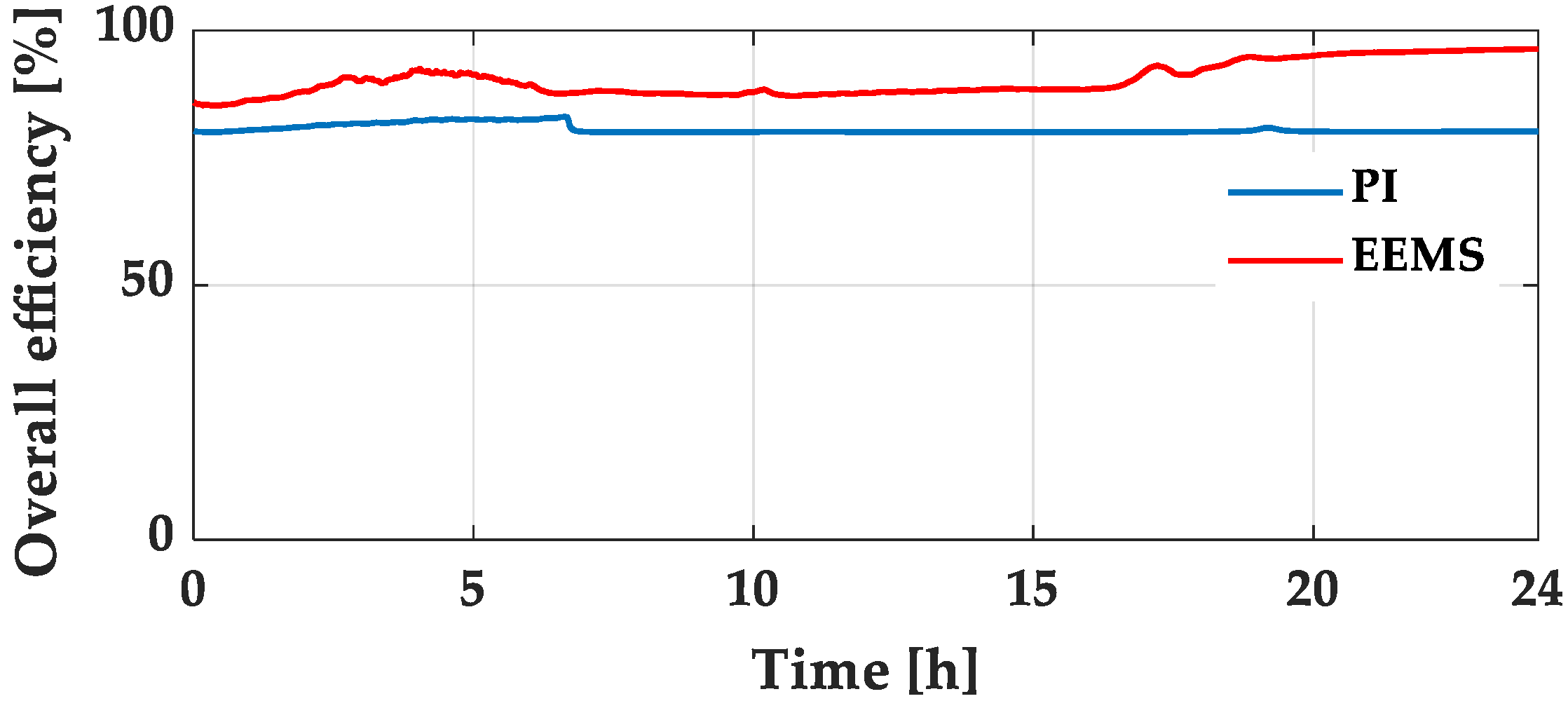 Energies 13 03268 g016 Energies 13 03268 g016