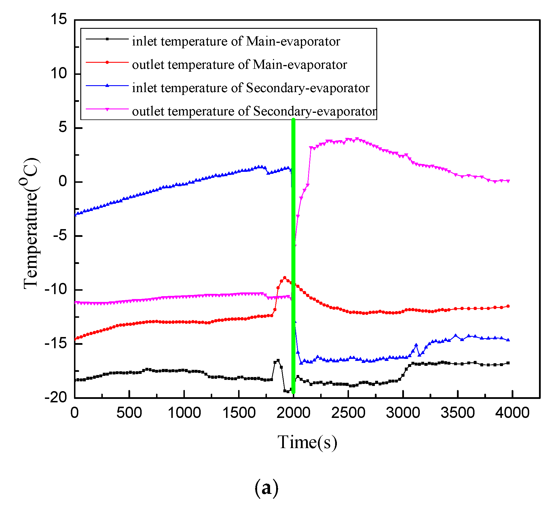 Energies 13 03269 g006a Energies 13 03269 g006a