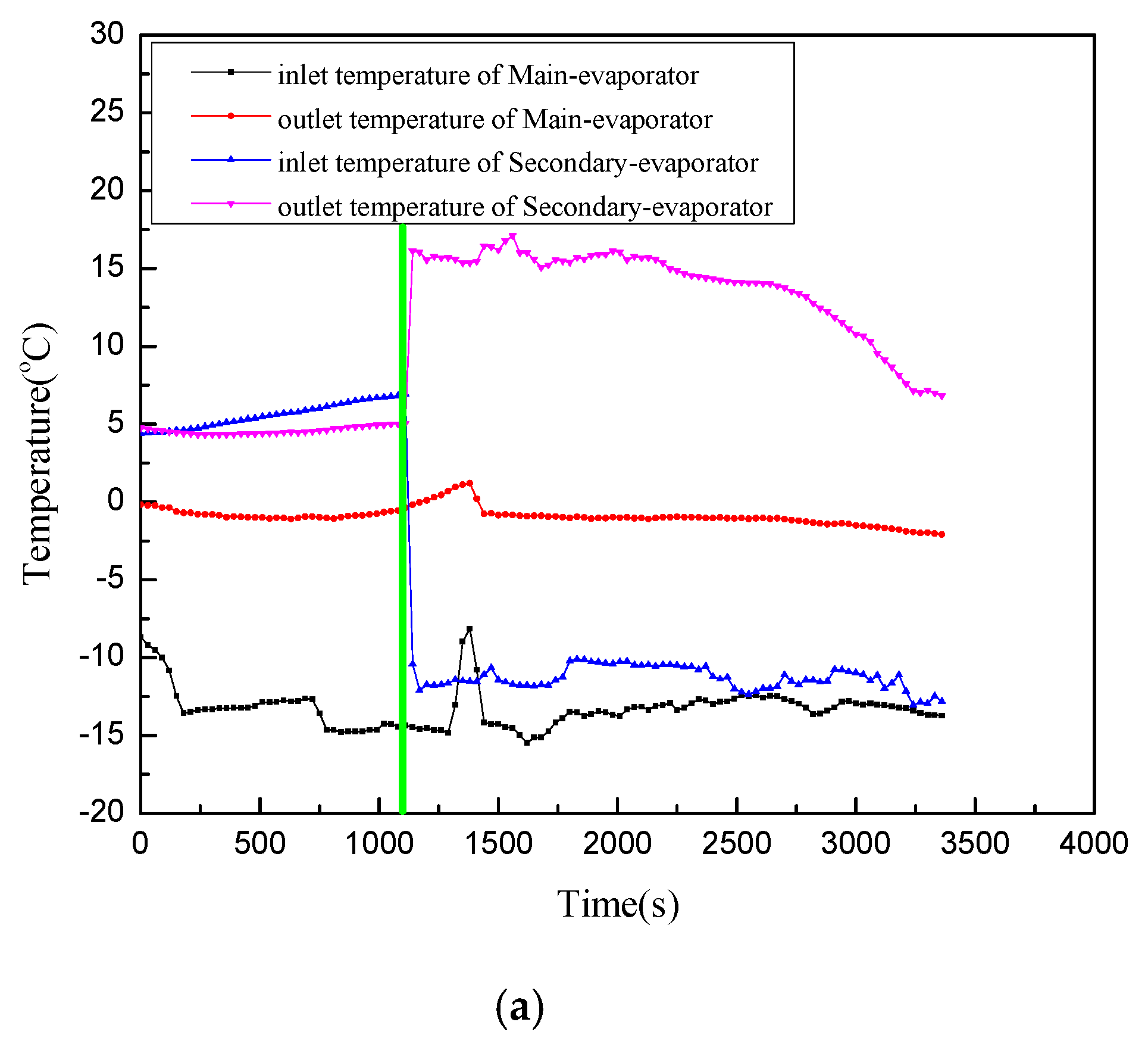Energies 13 03269 g008a Energies 13 03269 g008a