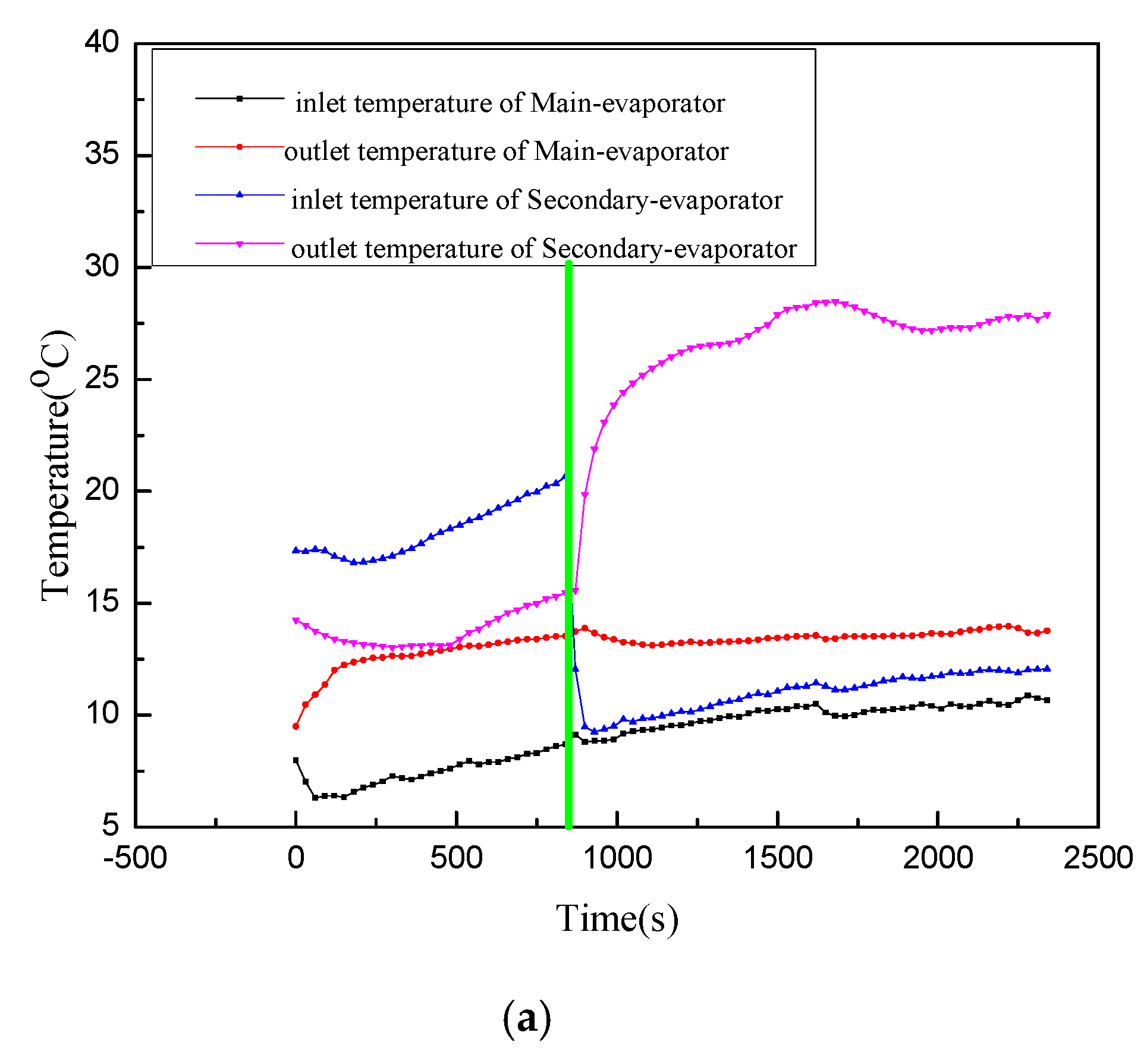 Energies 13 03269 g010a Energies 13 03269 g010a
