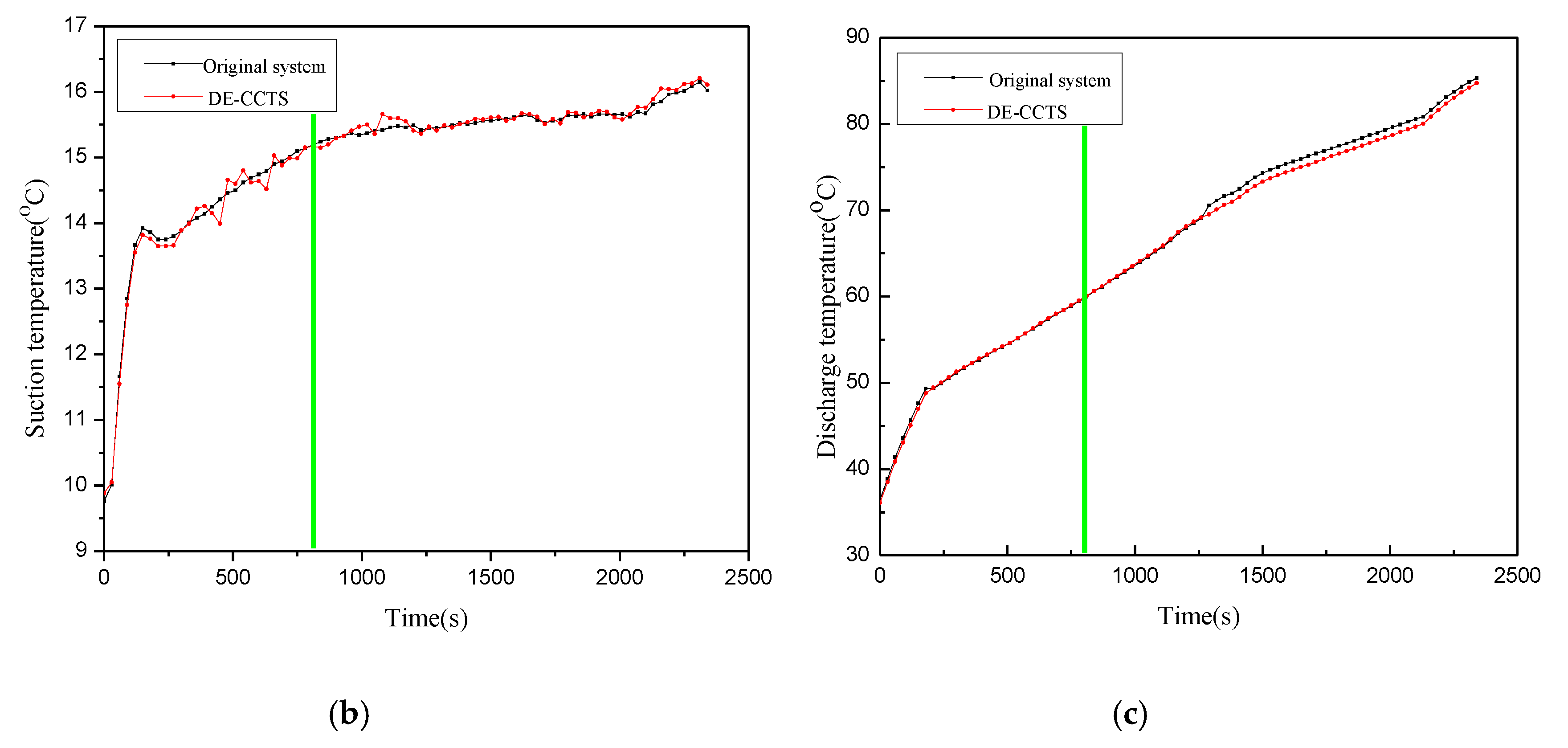 Energies 13 03269 g010b Energies 13 03269 g010b