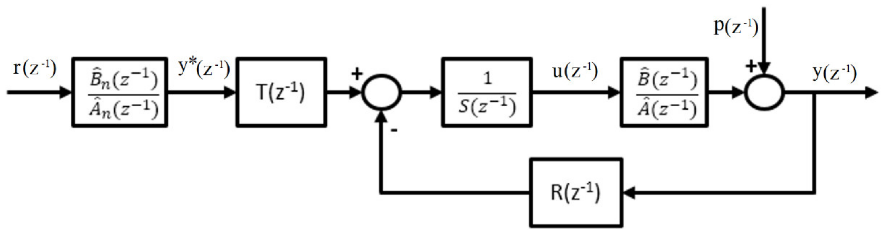 Energies 13 03270 g002 550