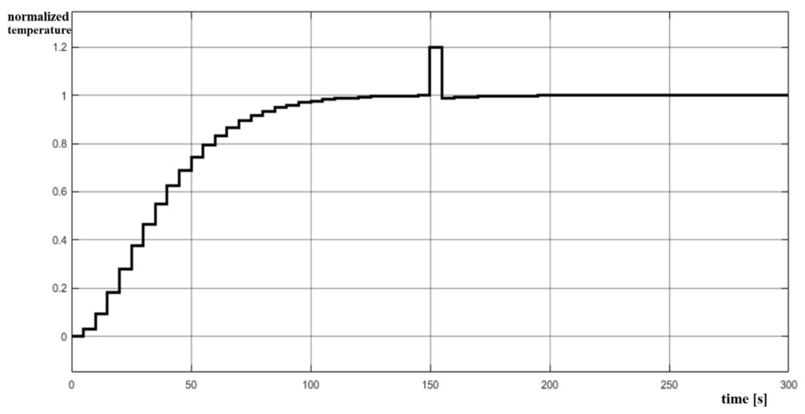 Energies 13 03270 g004 550