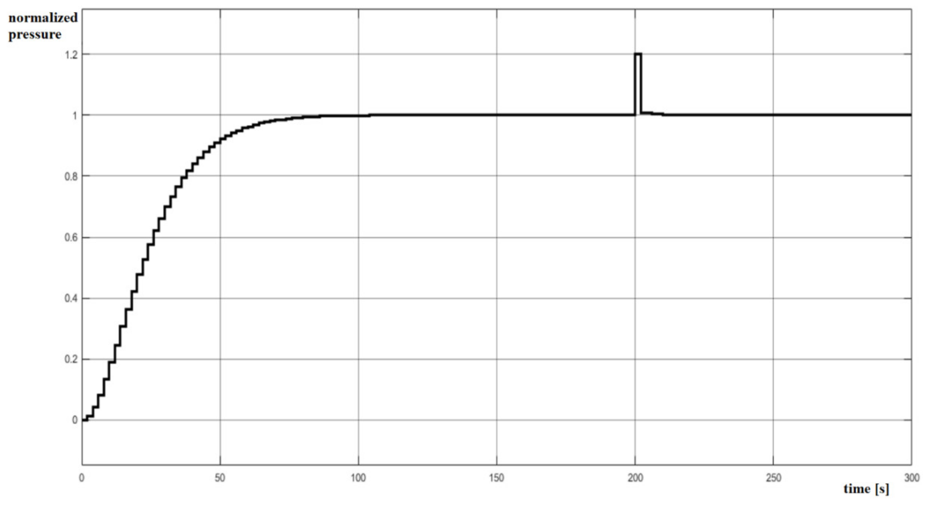 Energies 13 03270 g005 550